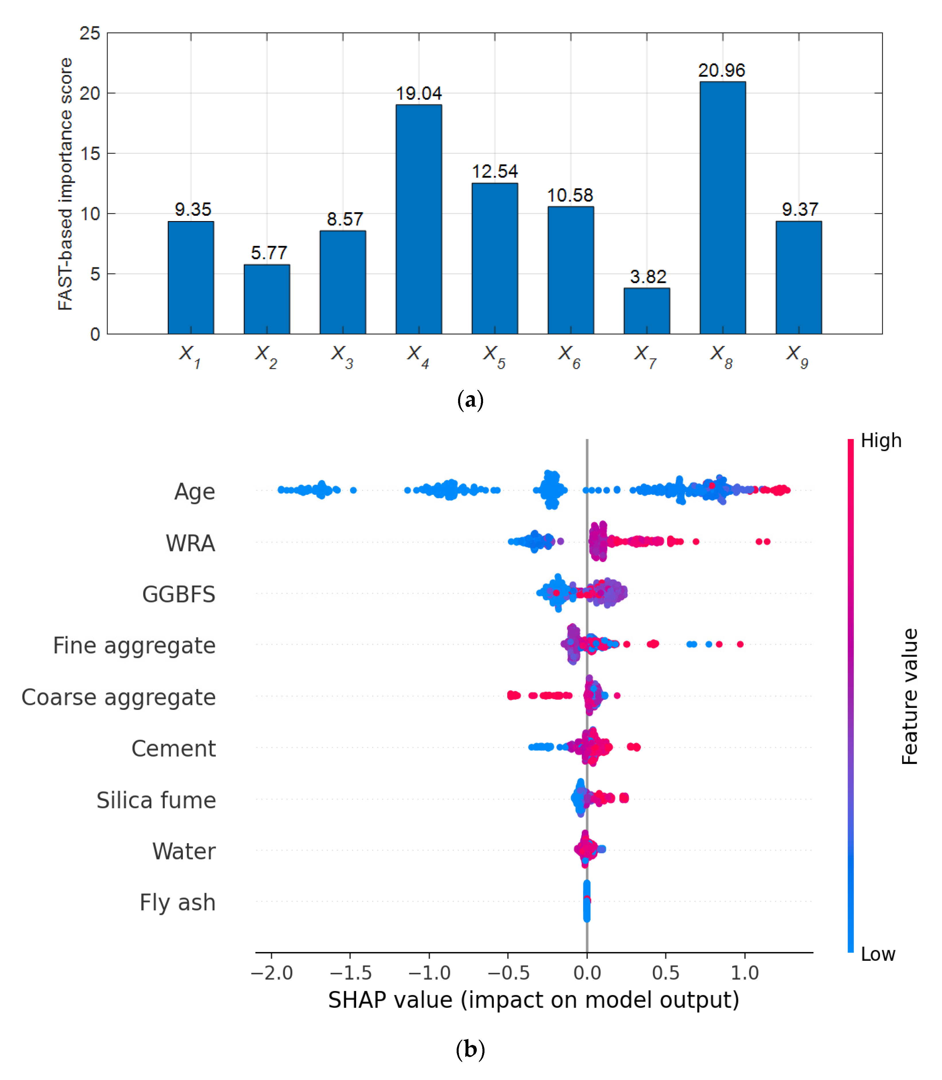 Mathematics 12 01267 g006