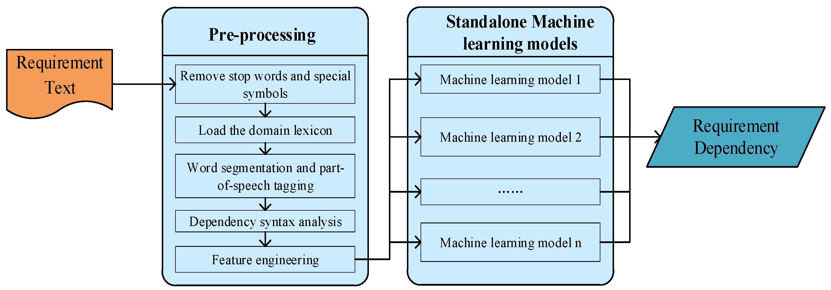 Mathematics 12 01272 g001