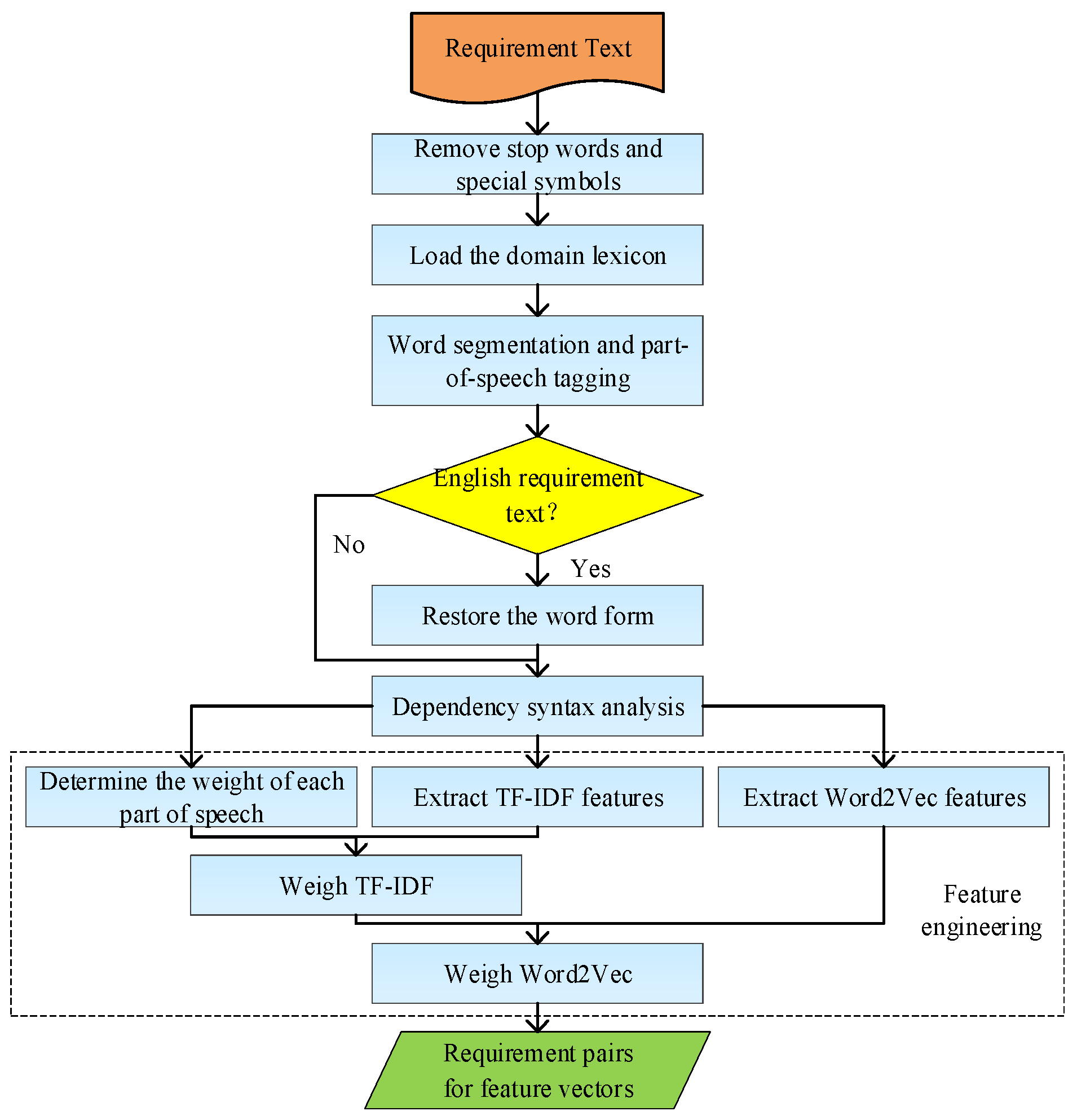 Mathematics 12 01272 g002