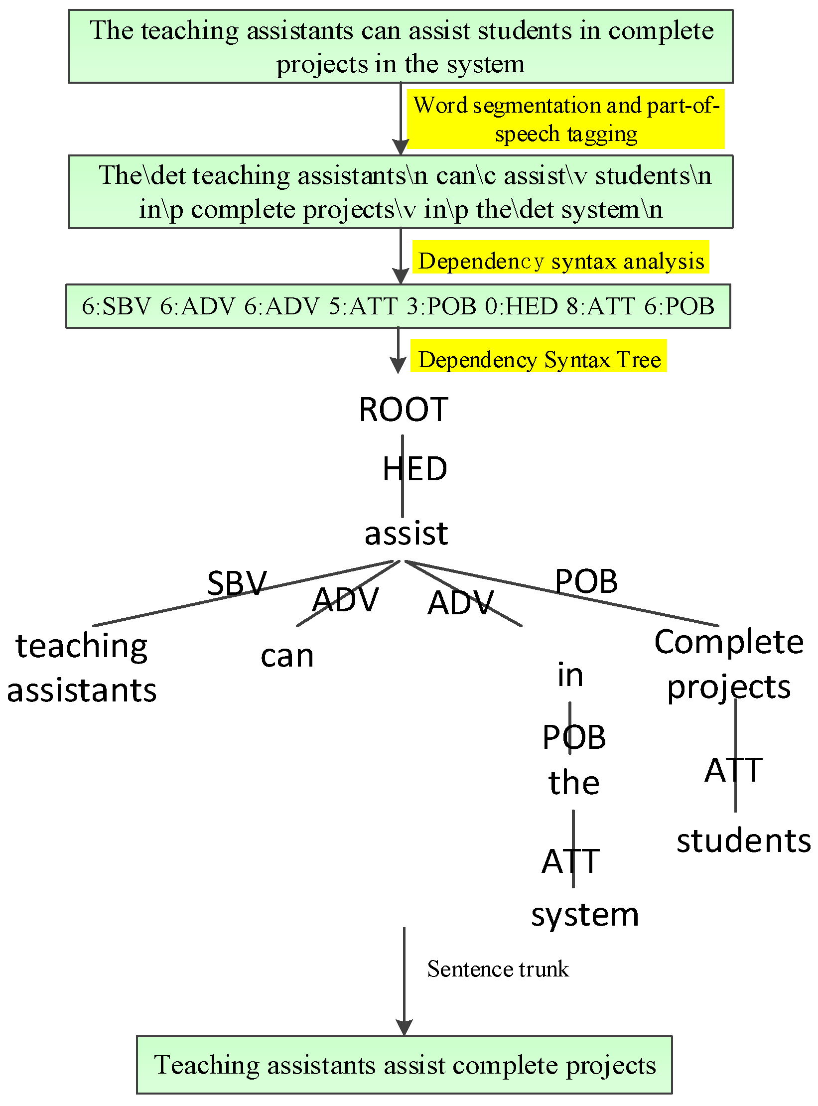 Mathematics 12 01272 g003