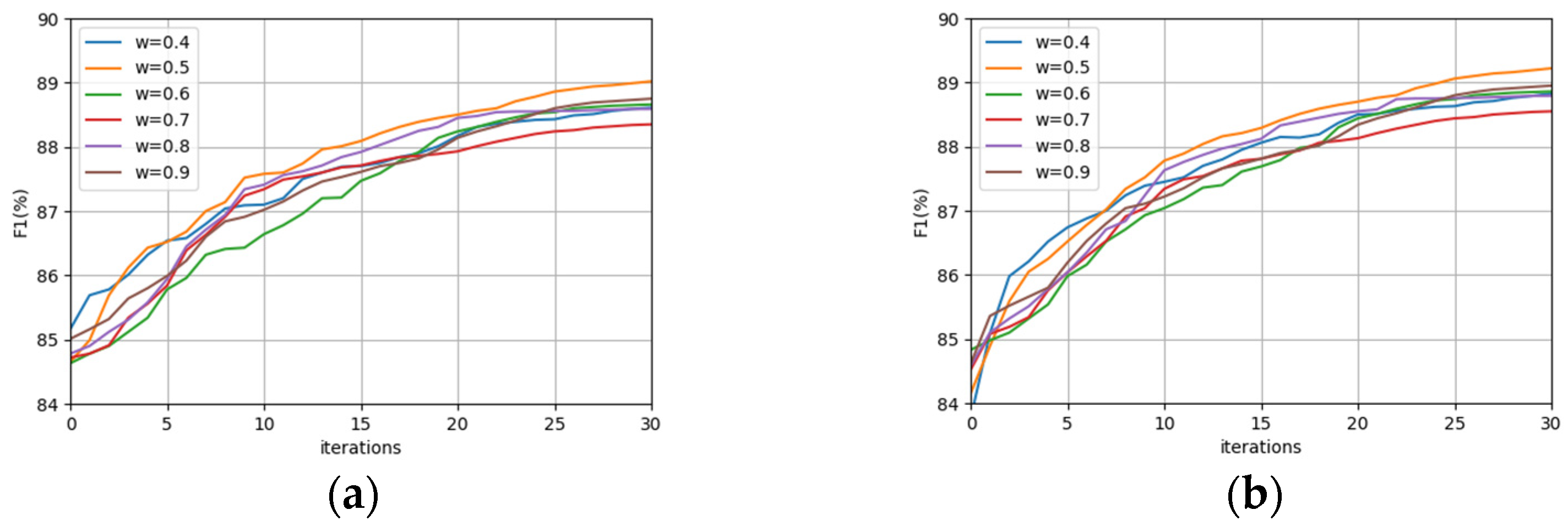 Mathematics 12 01272 g012