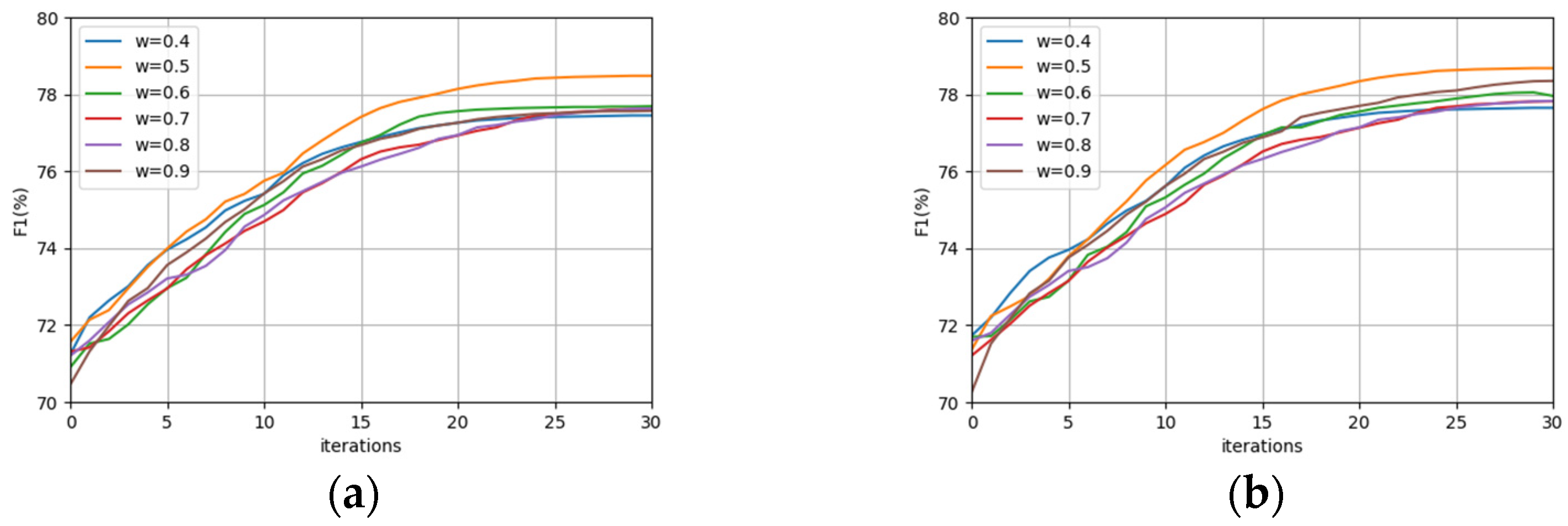 Mathematics 12 01272 g013