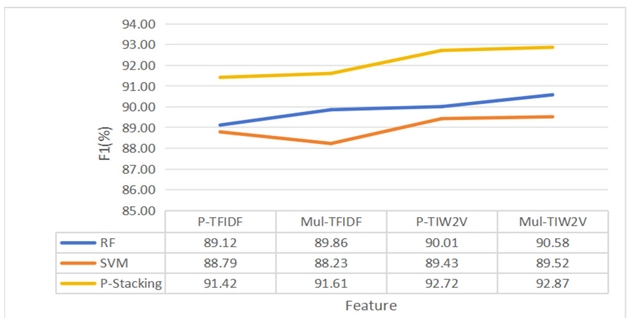 Mathematics 12 01272 g018