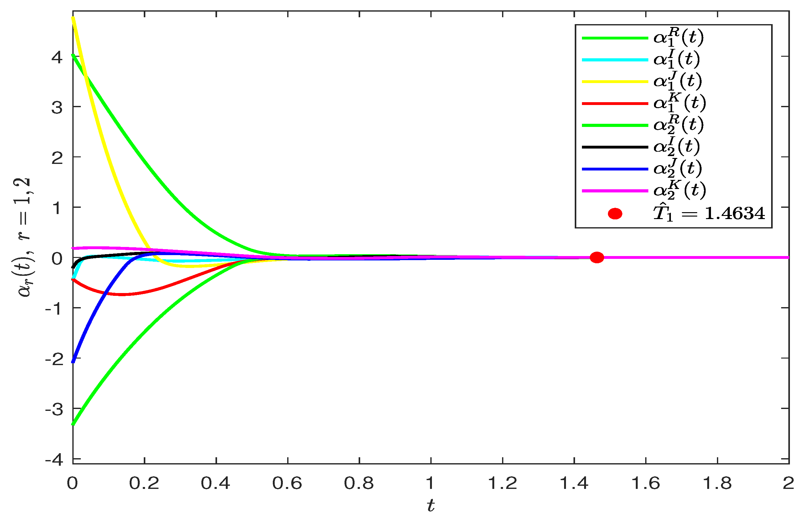 Mathematics 12 01276 g015