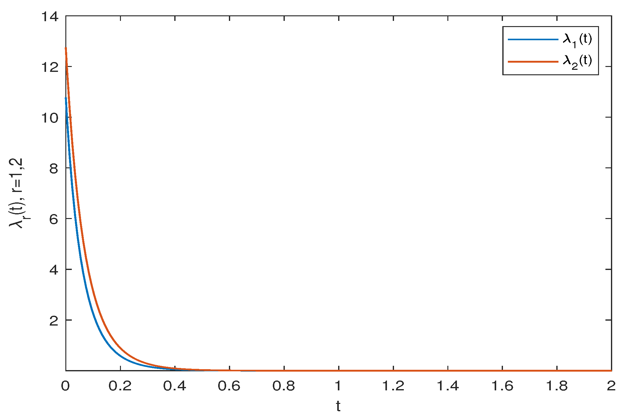 Mathematics 12 01276 g017