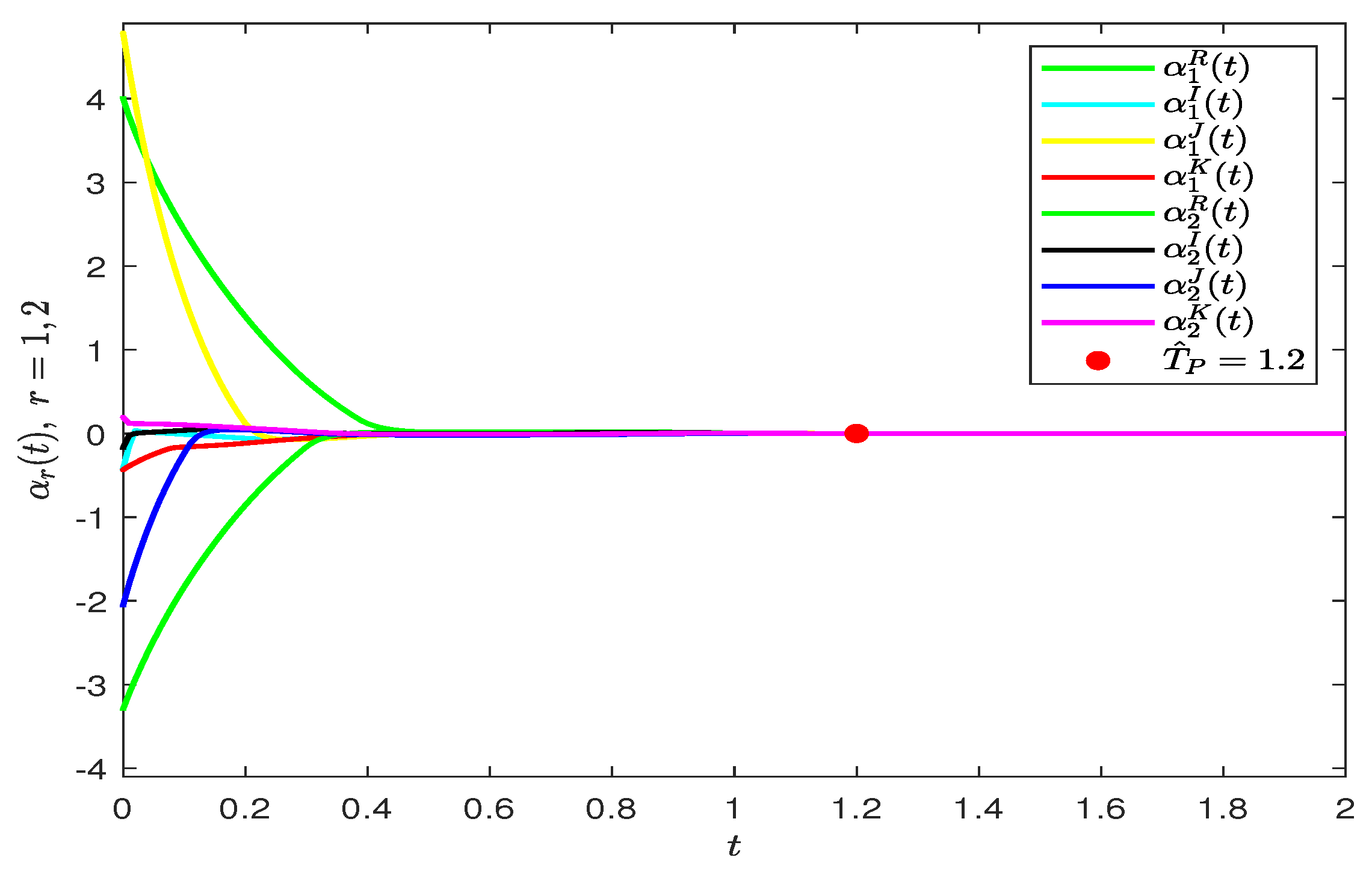 Mathematics 12 01276 g018