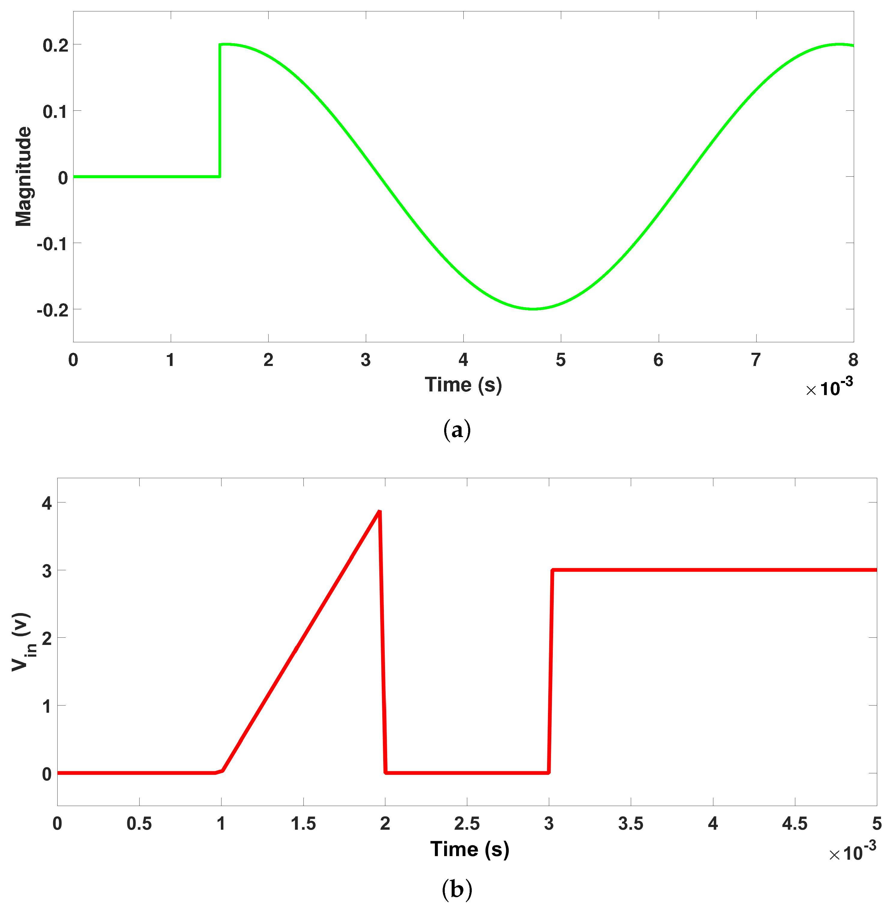 Mathematics 12 01277 g003