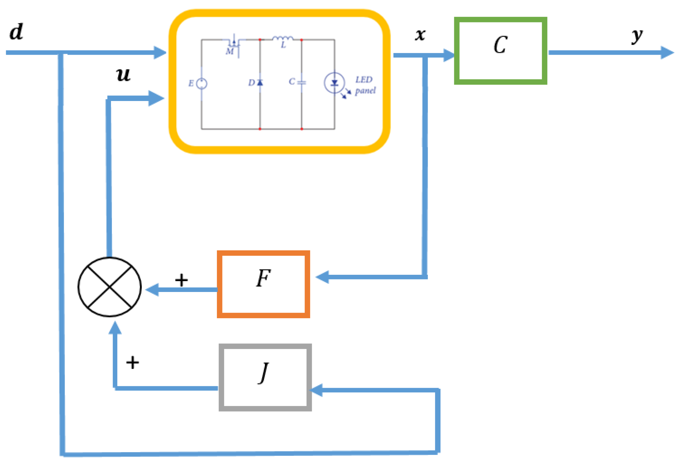 Mathematics 12 01277 g005