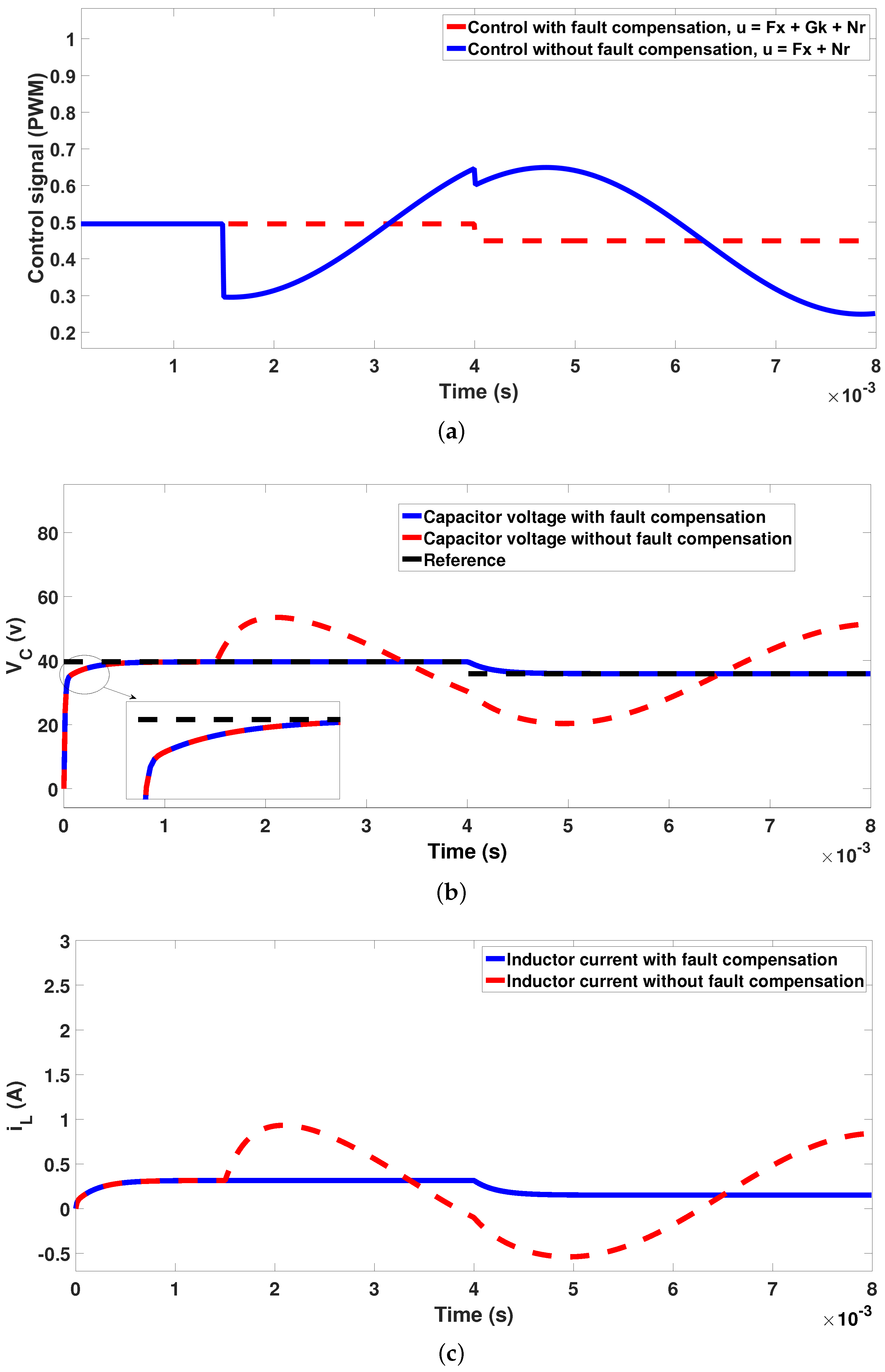 Mathematics 12 01277 g010
