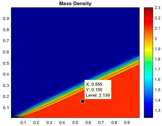 Numerical Investigation of Supersonic Flow over a Wedge by