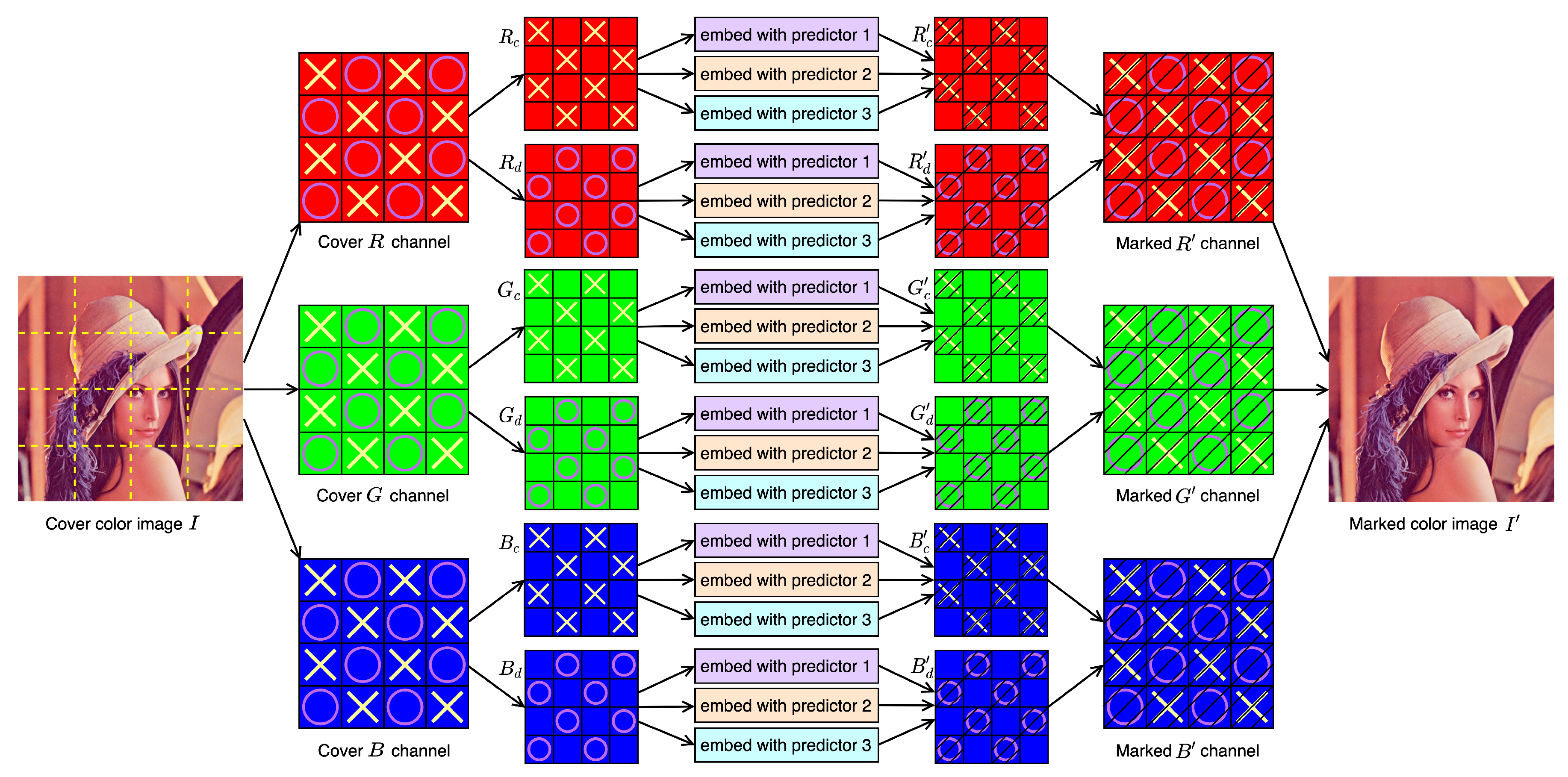Mathematics 12 01283 g006