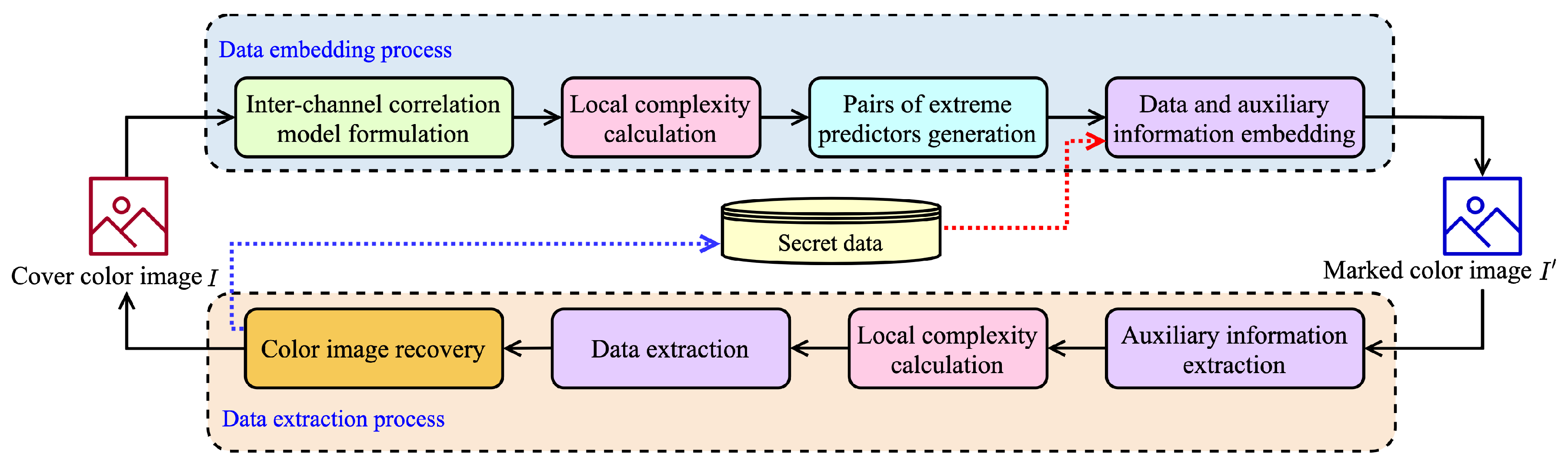 Mathematics 12 01283 g007