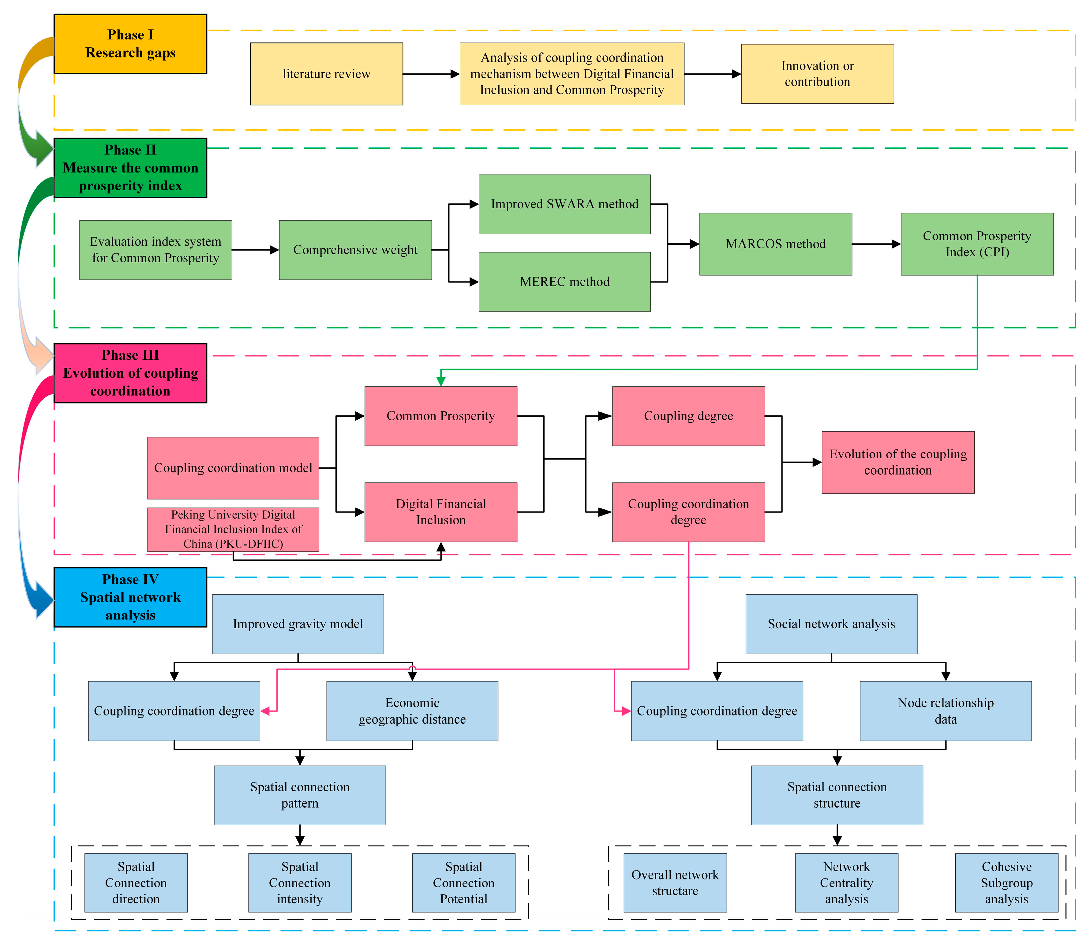 Mathematics 12 01285 g001
