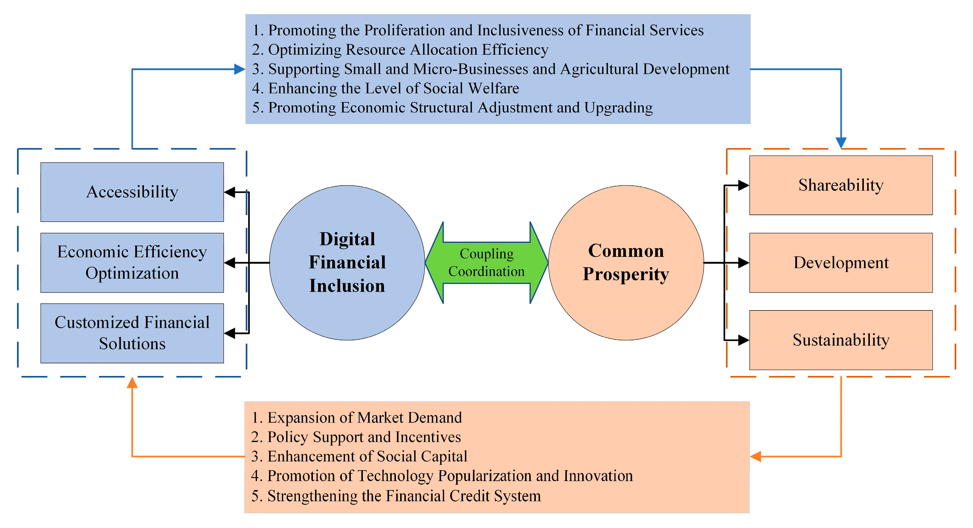 Mathematics 12 01285 g002