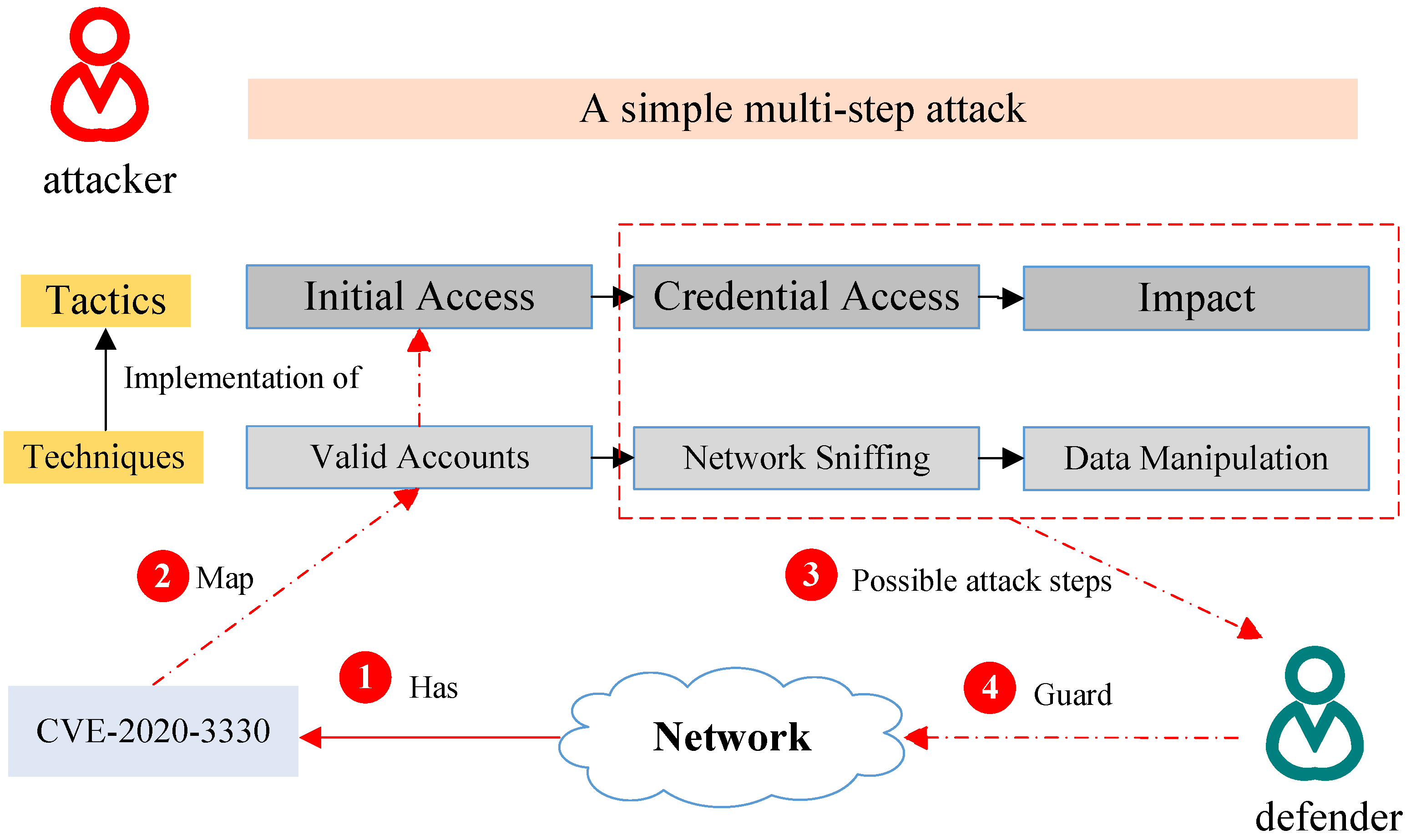 Mathematics 12 01286 g001