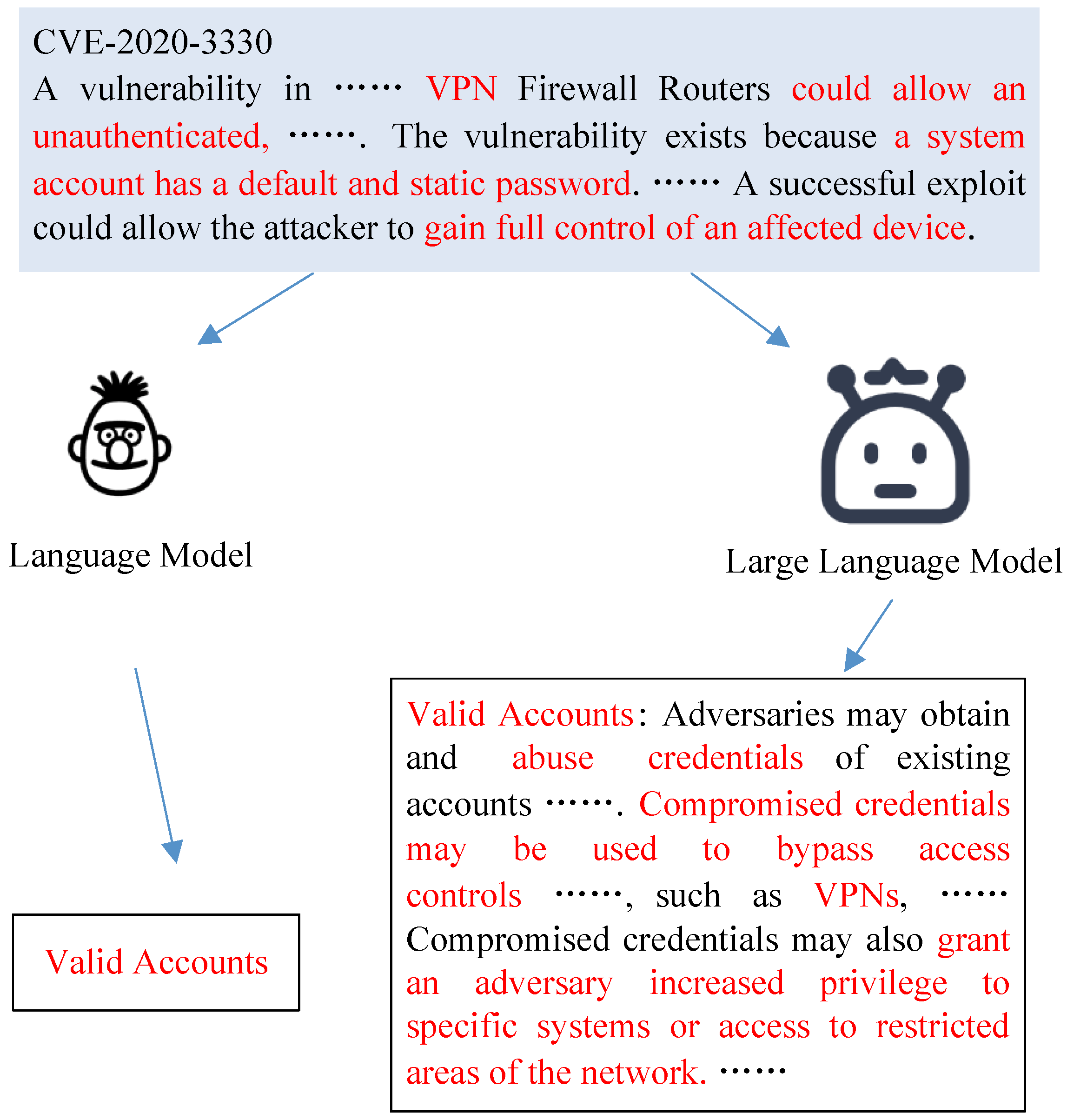 Mathematics 12 01286 g003