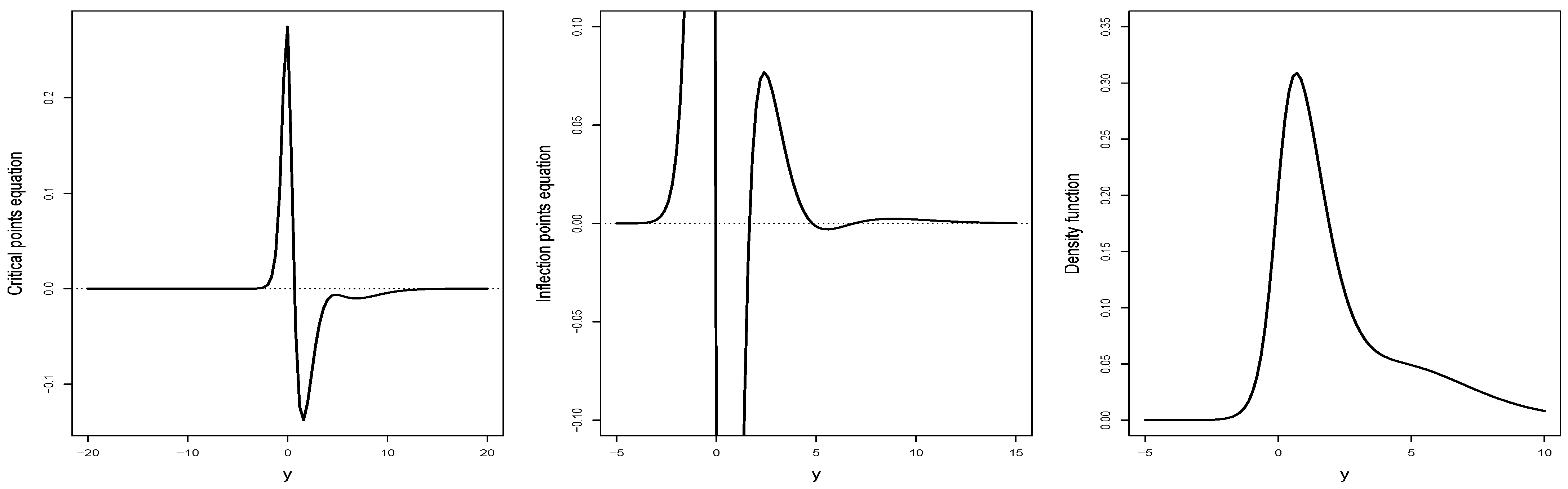 Mathematics 12 01287 g004