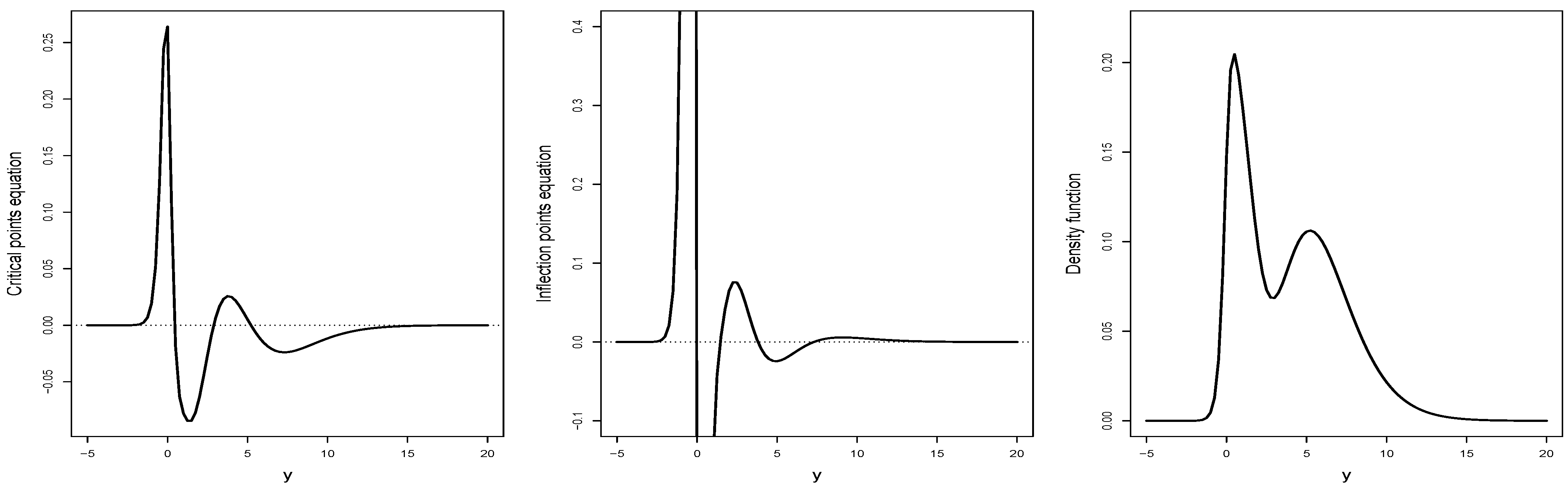 Mathematics 12 01287 g006