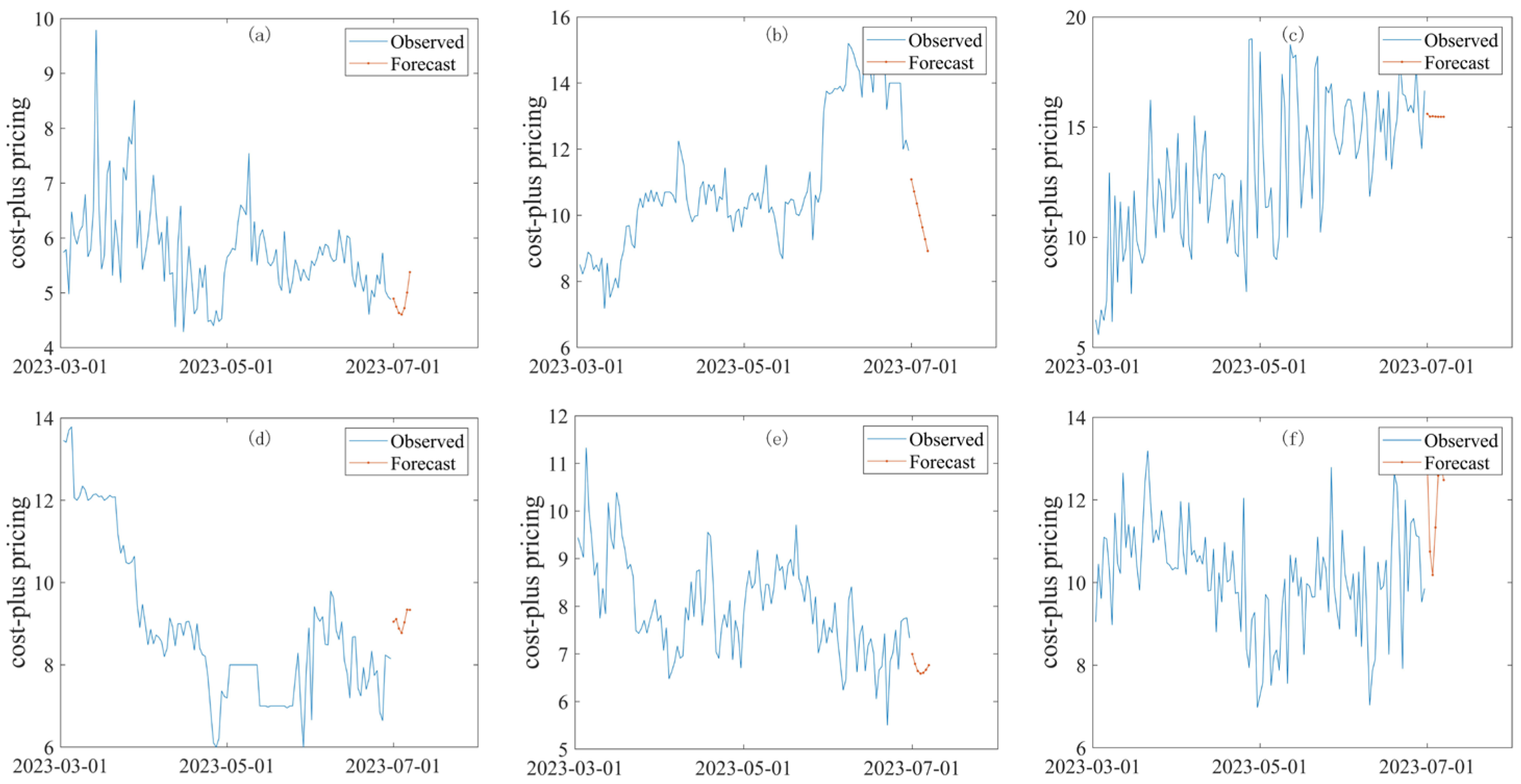 Mathematics 12 01289 g009