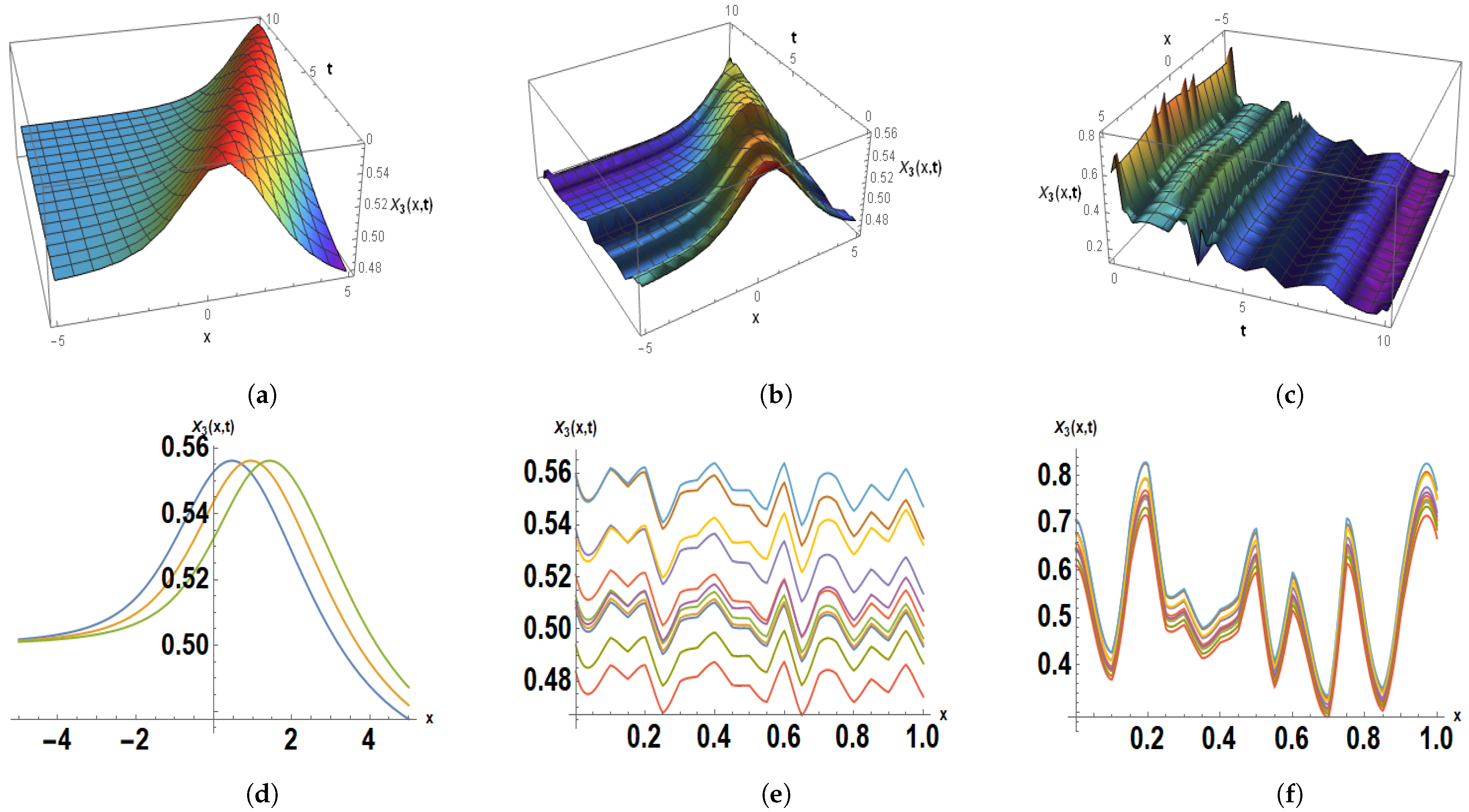 Mathematics 12 01293 g002