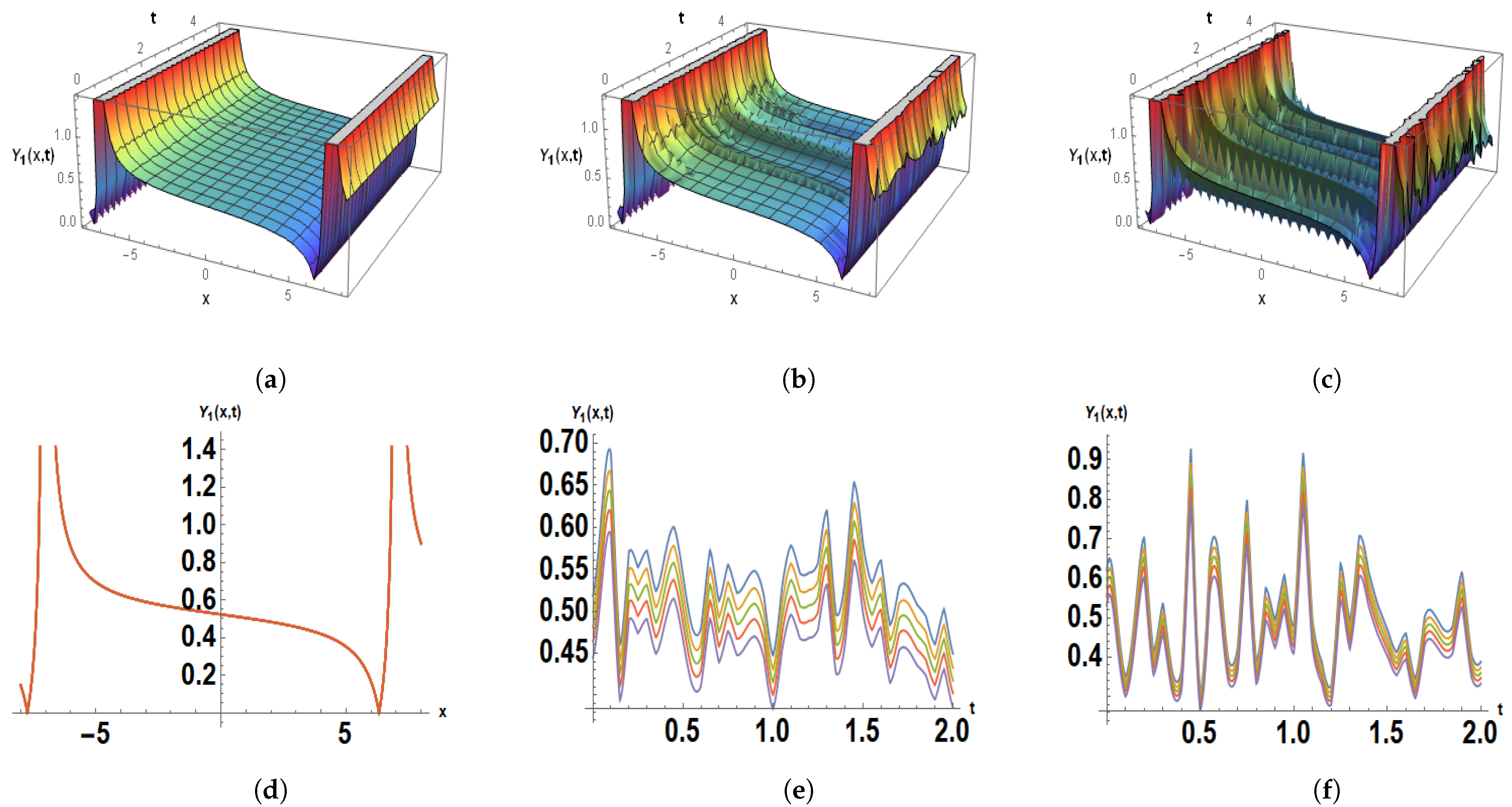 Mathematics 12 01293 g004