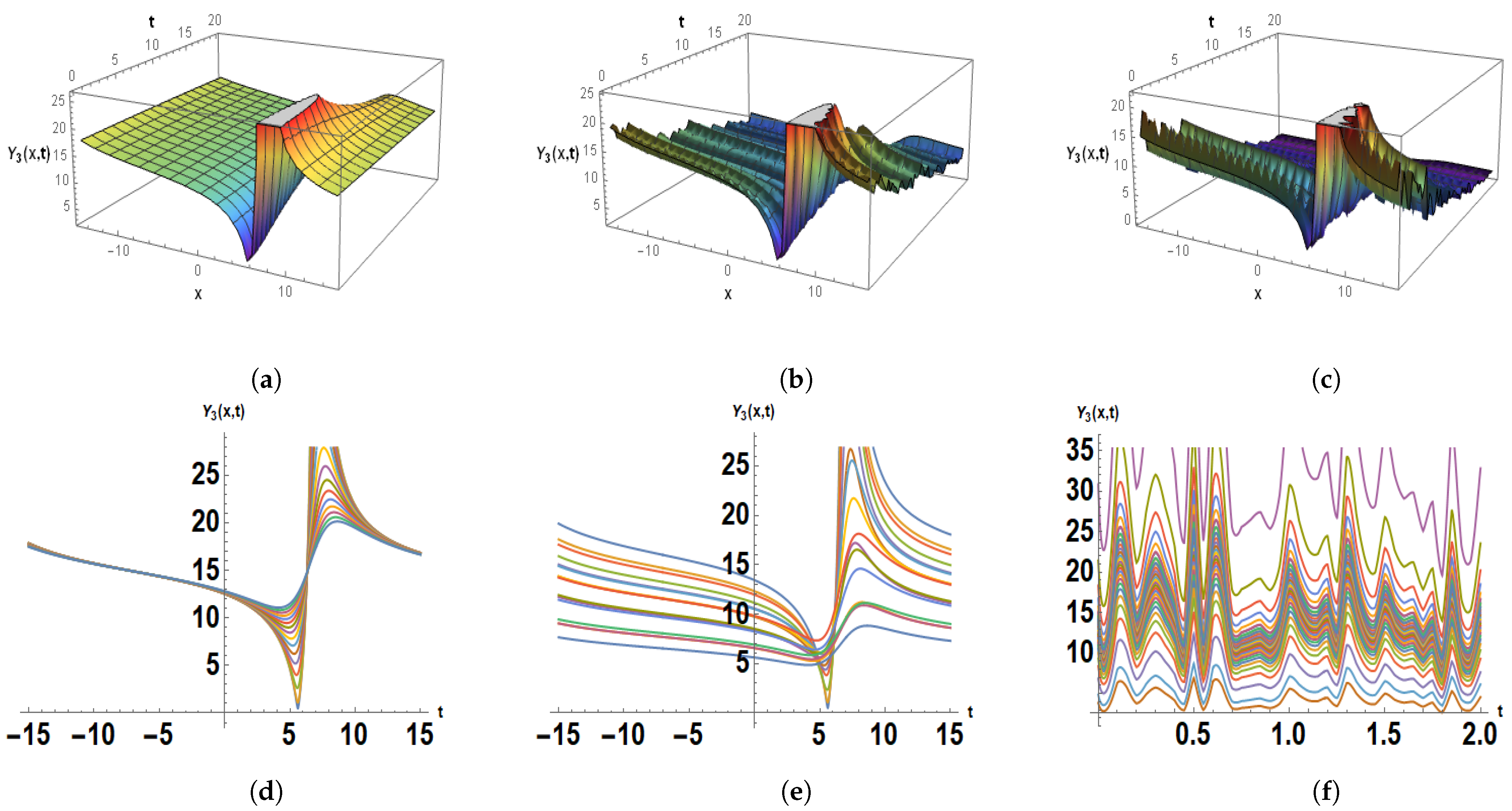 Mathematics 12 01293 g005