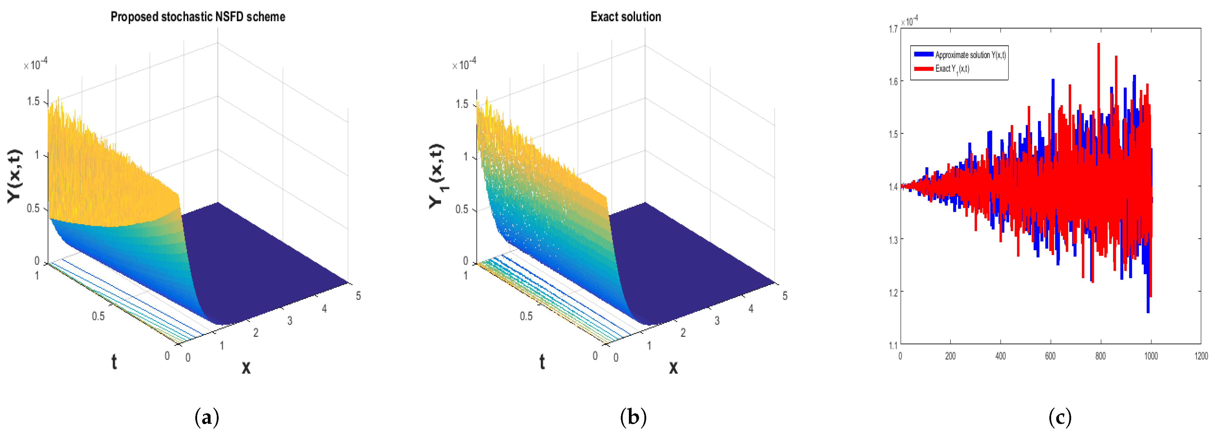 Mathematics 12 01293 g007