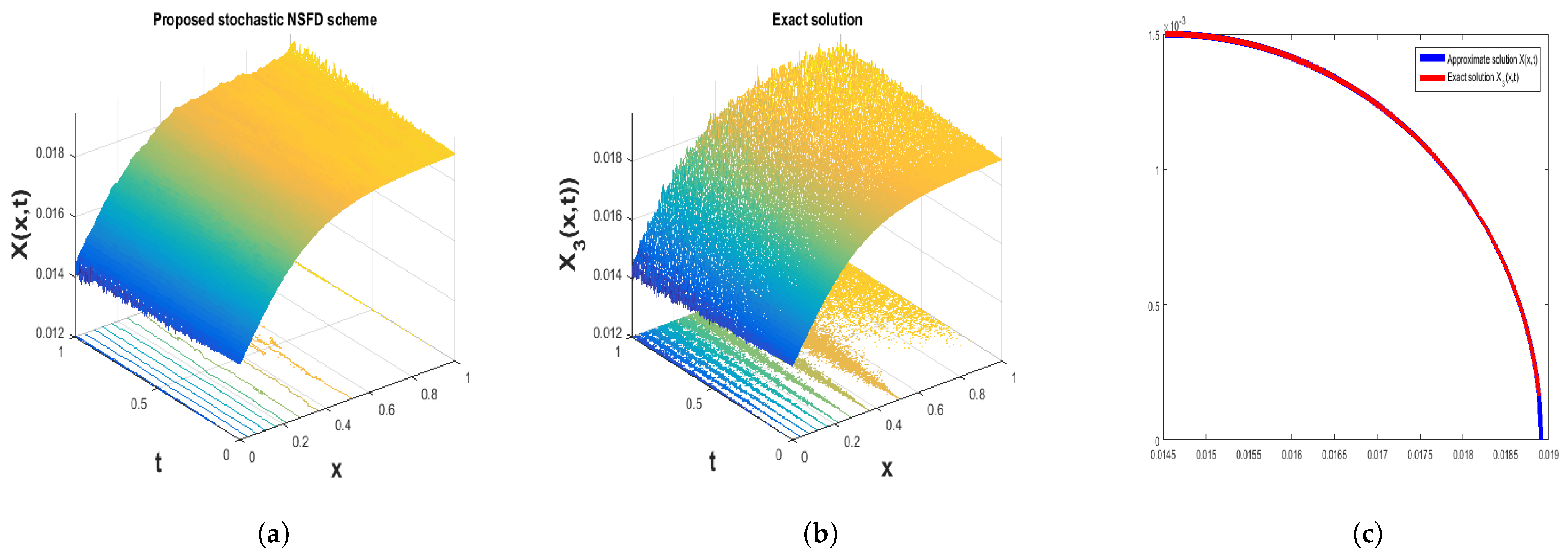 Mathematics 12 01293 g008