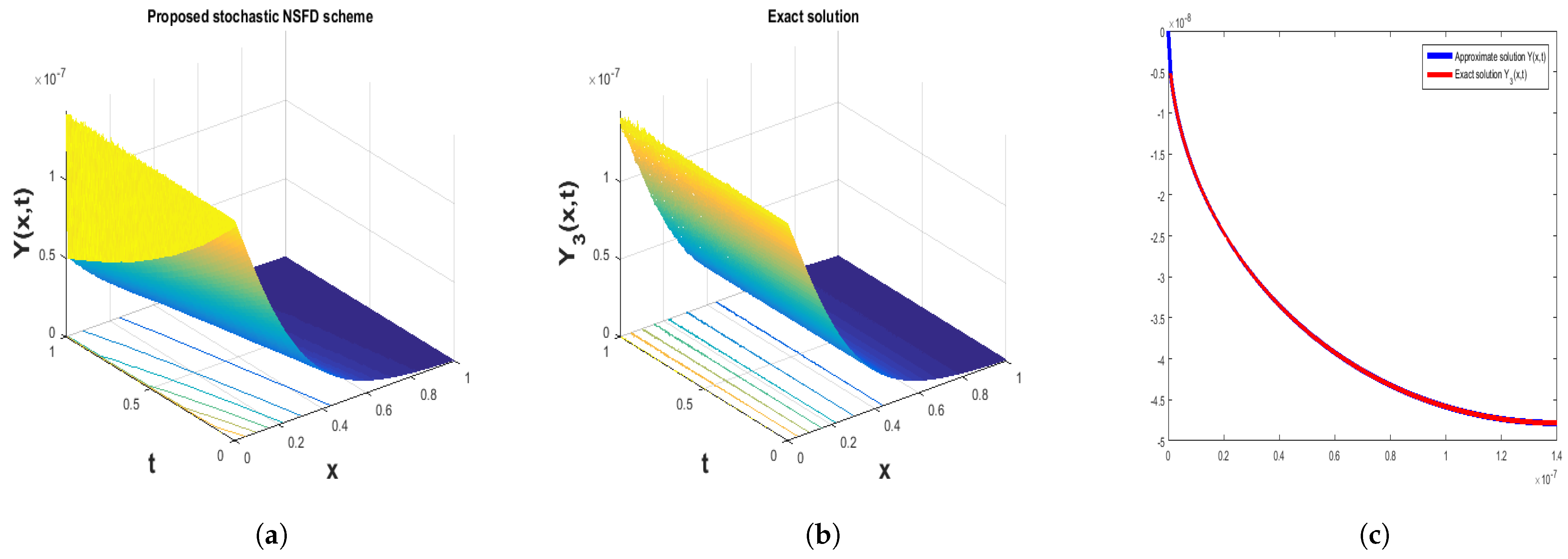 Mathematics 12 01293 g009
