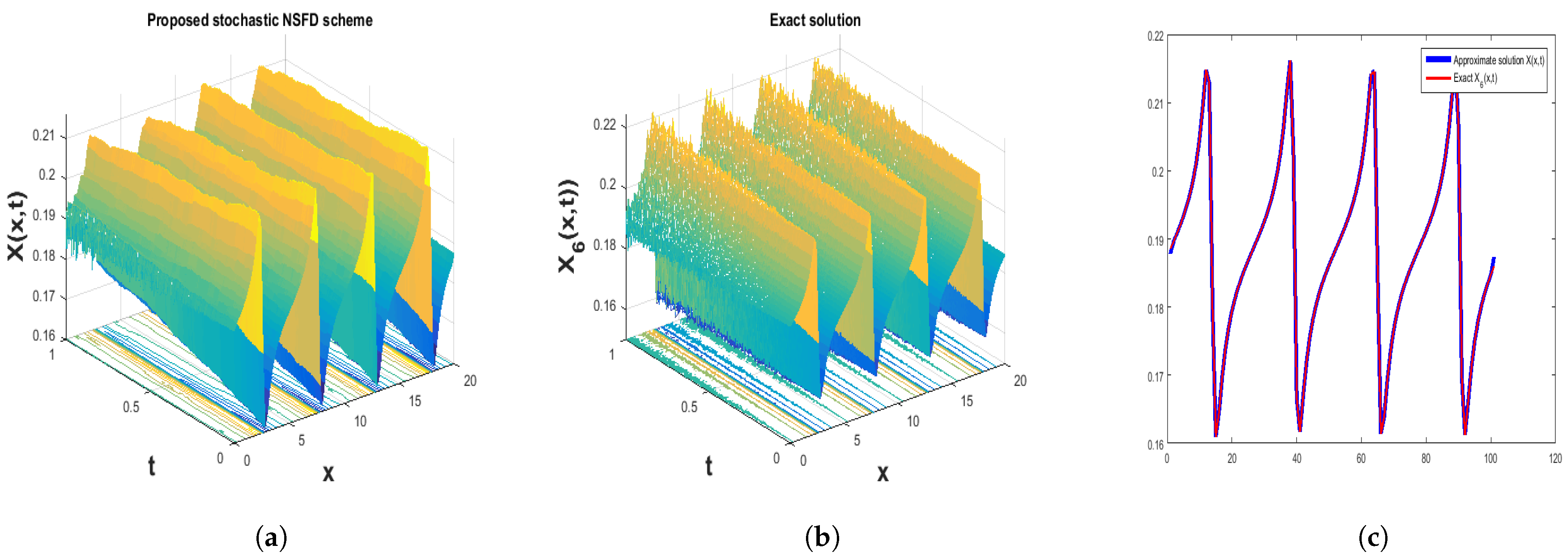 Mathematics 12 01293 g010