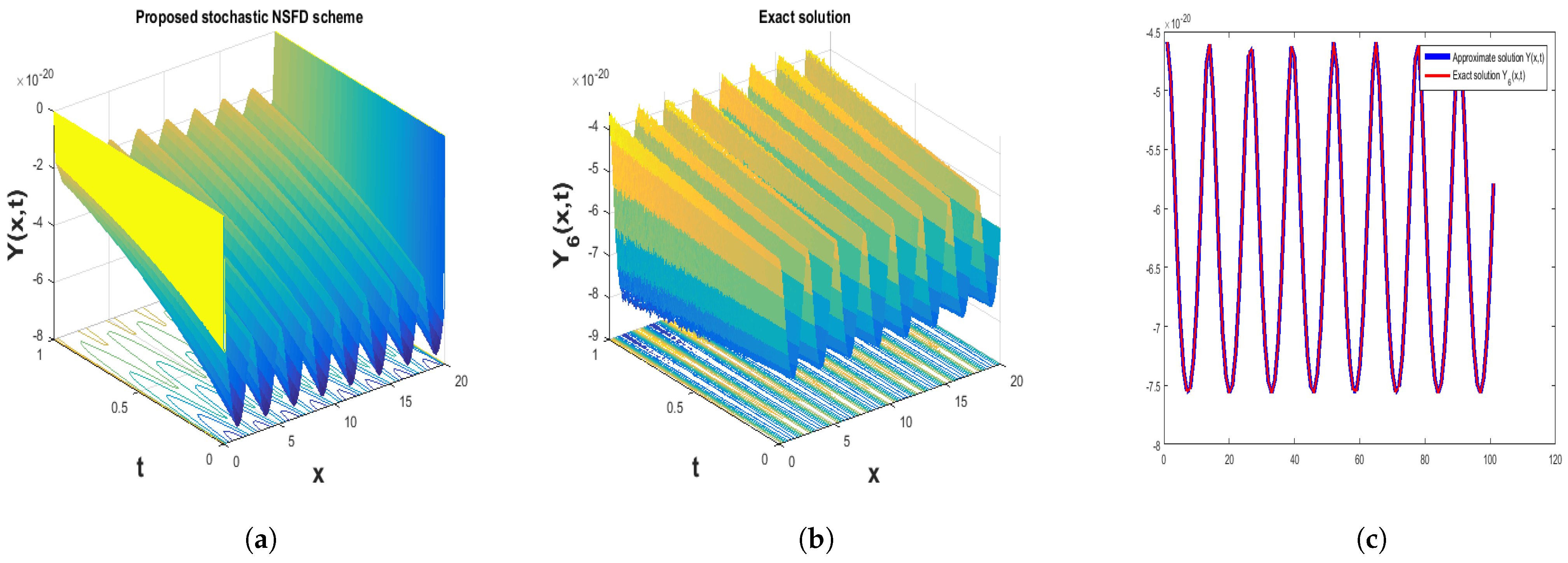 Mathematics 12 01293 g011