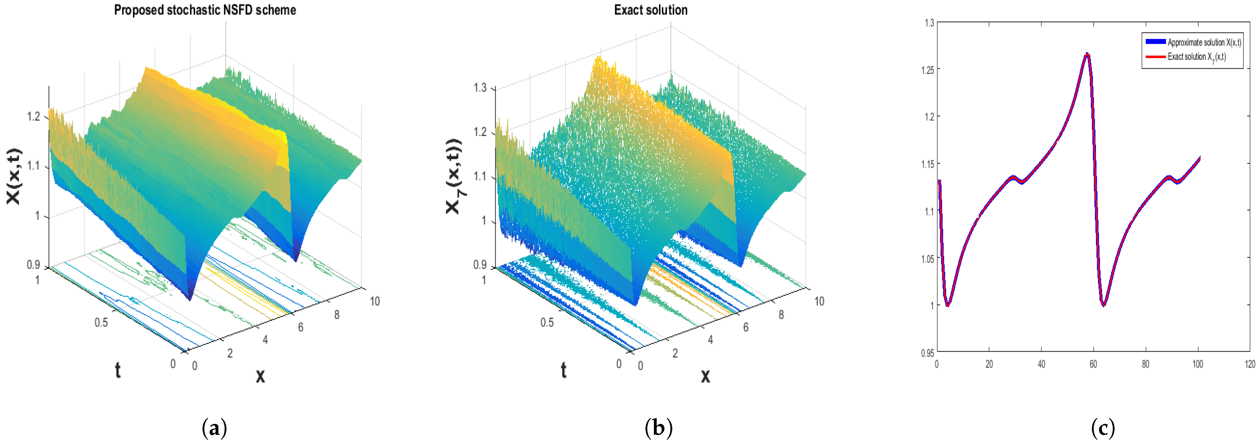 Mathematics 12 01293 g012