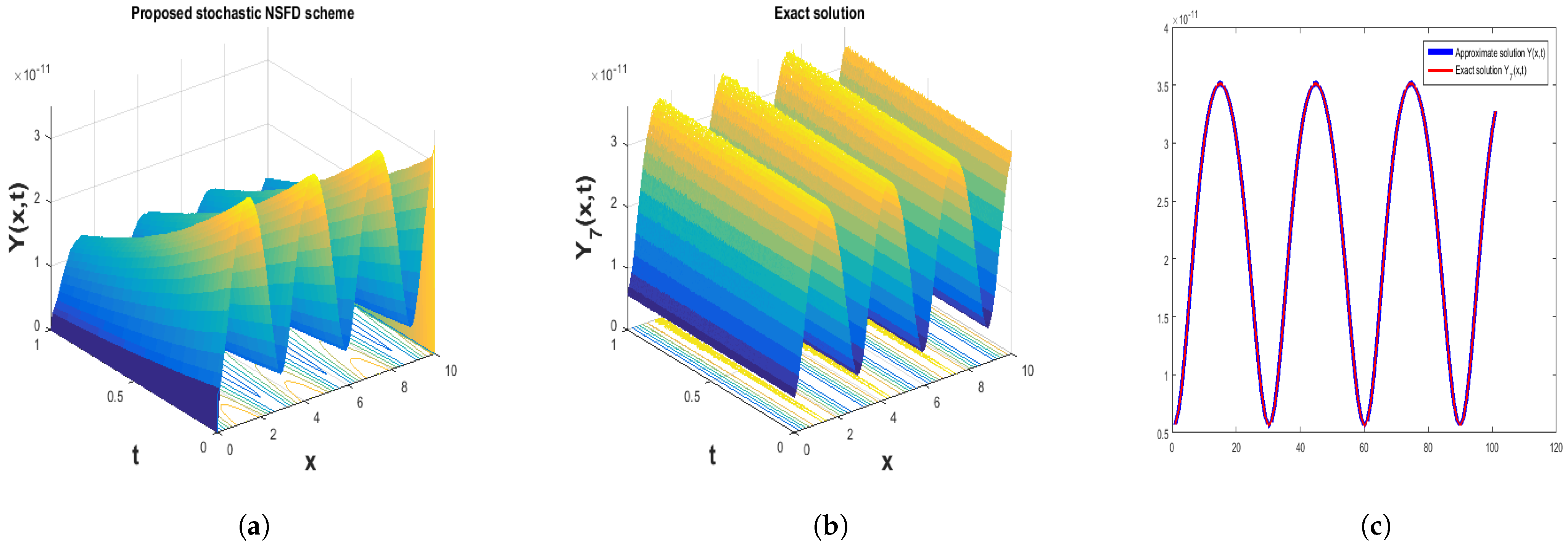 Mathematics 12 01293 g013