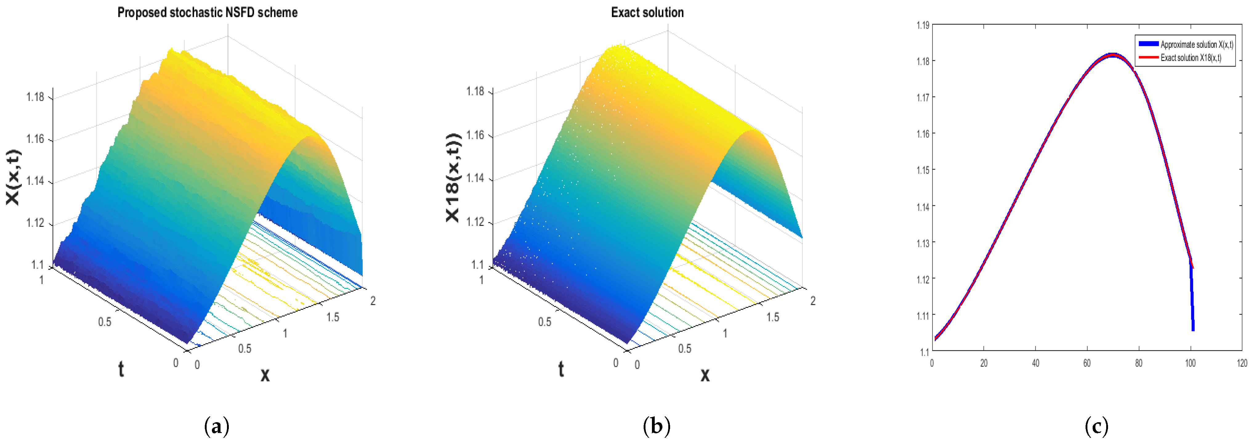 Mathematics 12 01293 g014