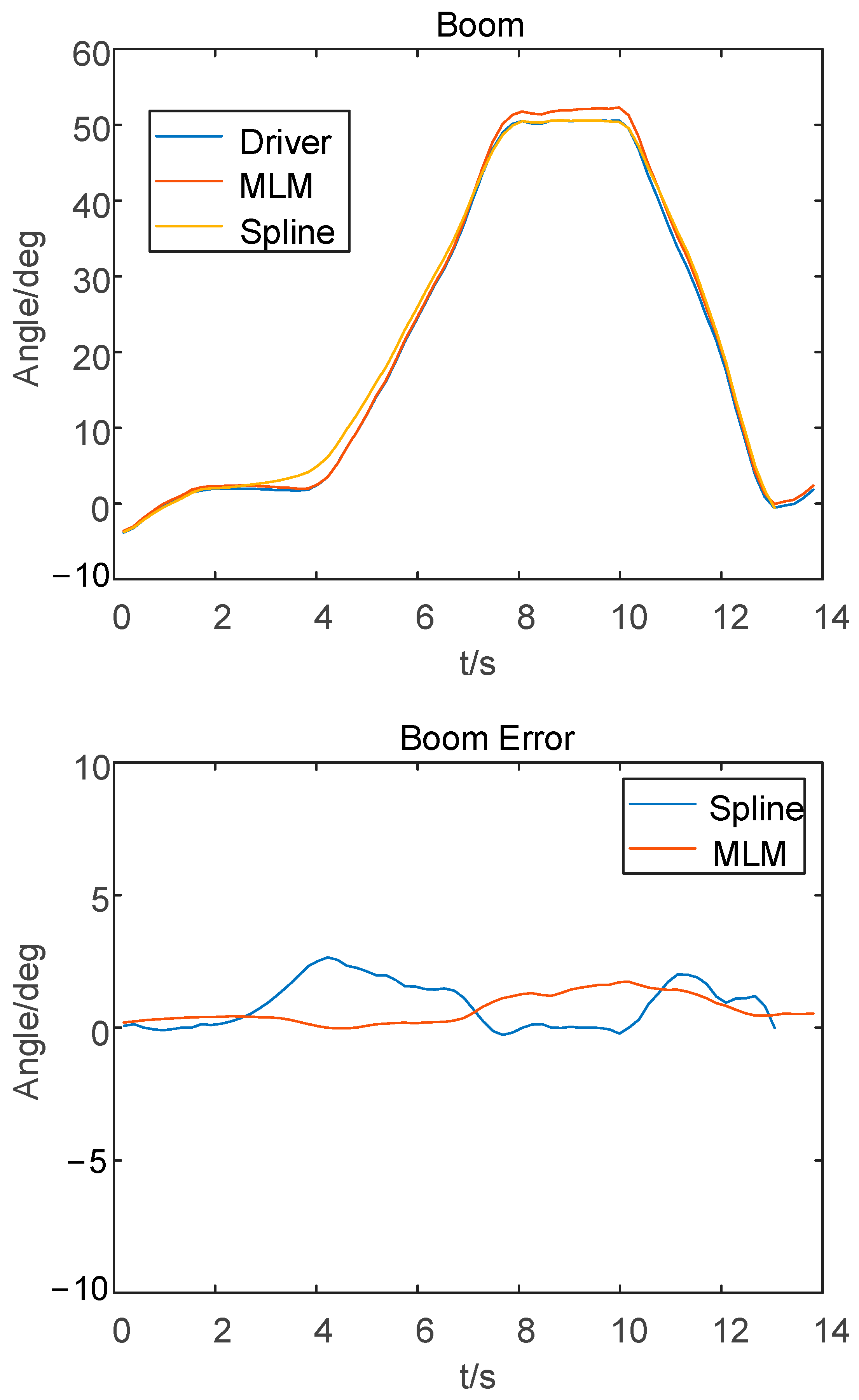 Mathematics 12 01298 g011a
