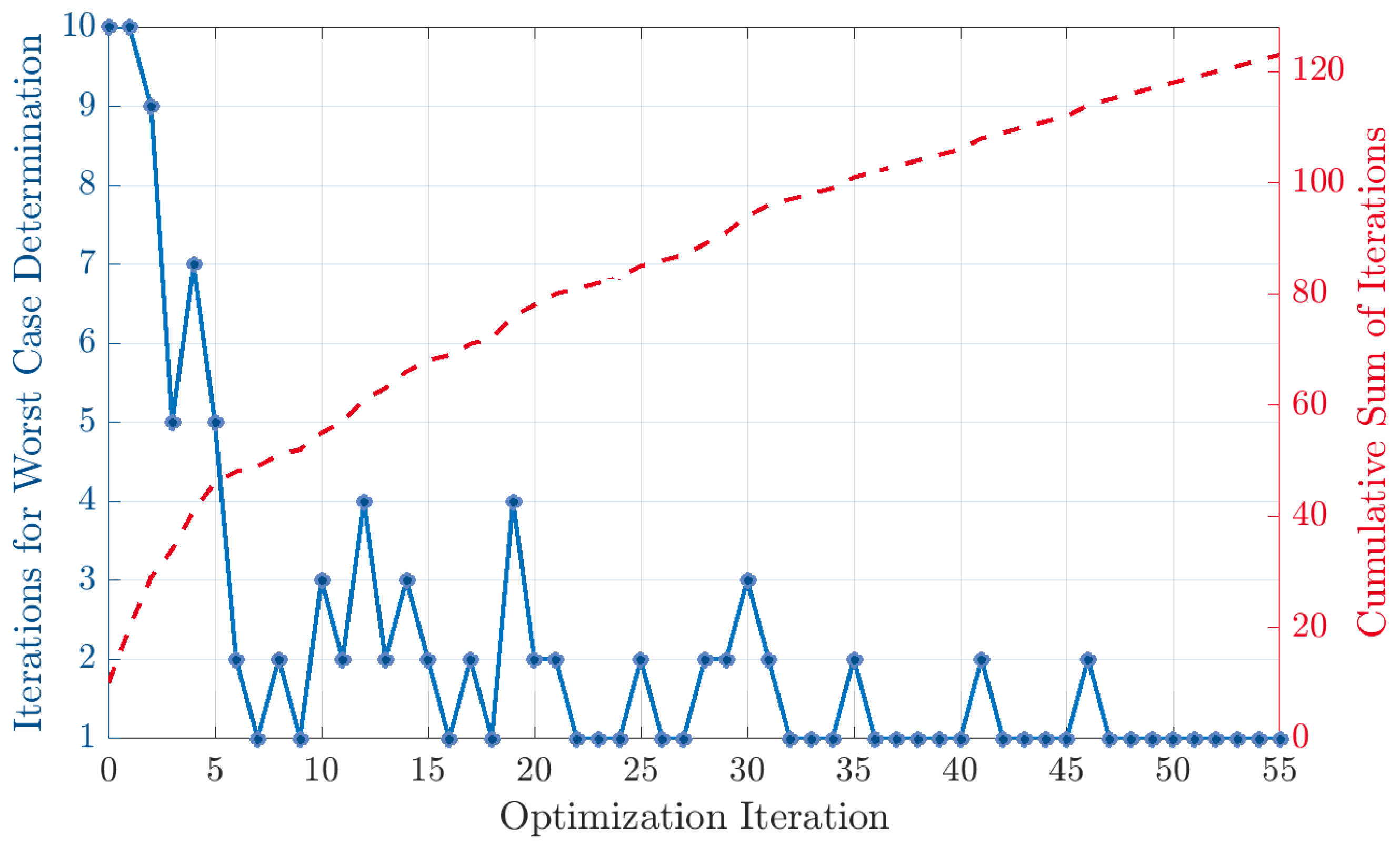 Mathematics 12 01299 g006
