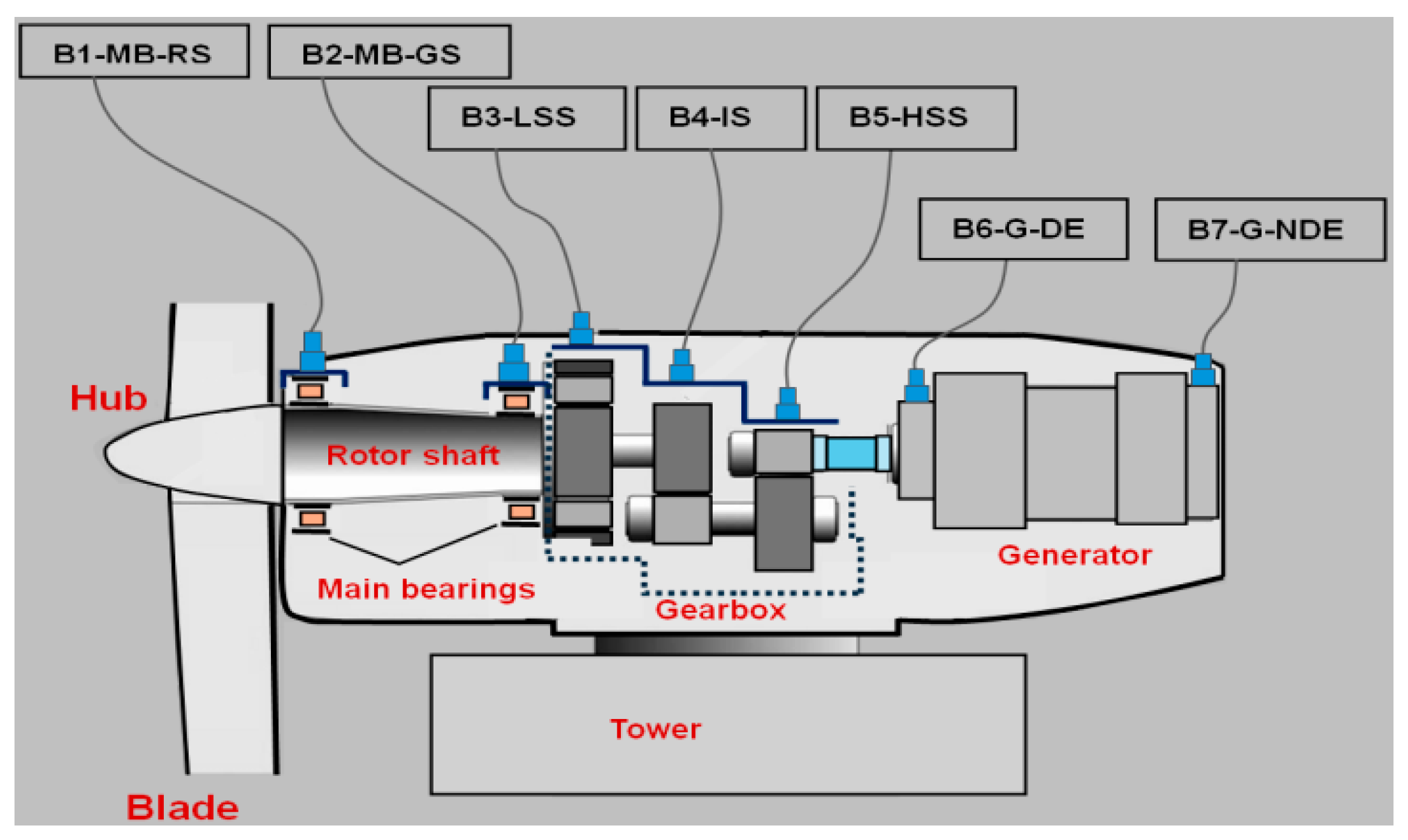 Mathematics 12 01307 g002 Mathematics 12 01307 g002