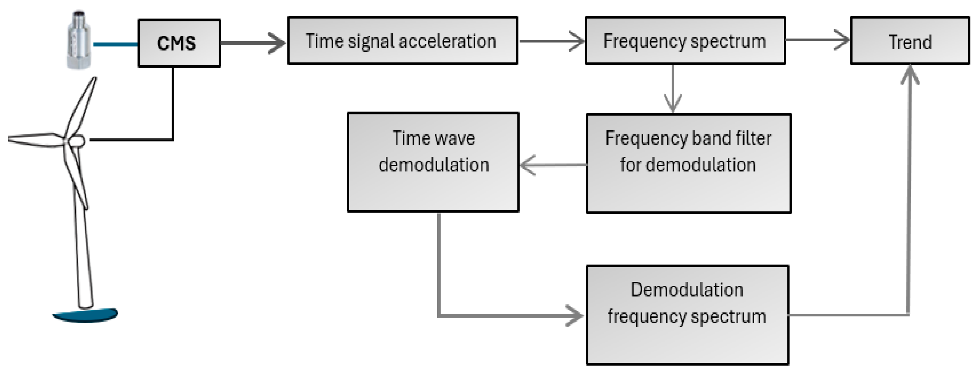 Mathematics 12 01307 g003 Mathematics 12 01307 g003