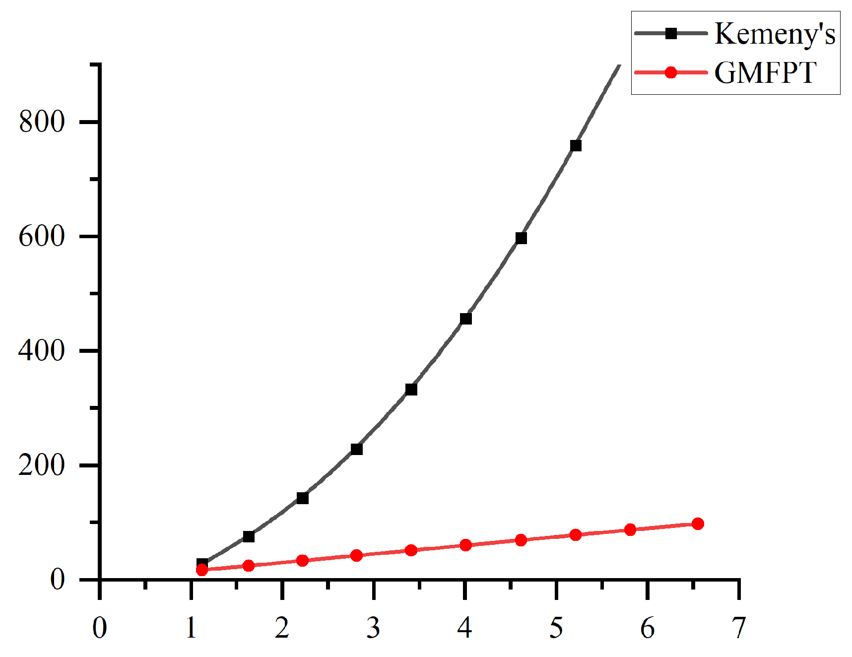 Mathematics 12 01309 g004