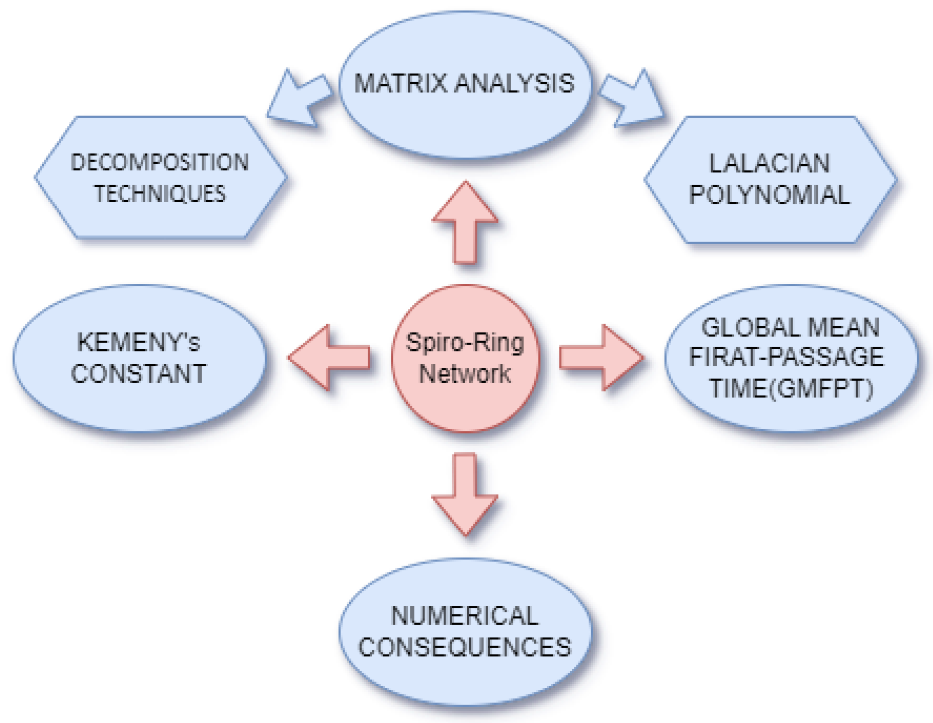 Mathematics 12 01309 g005