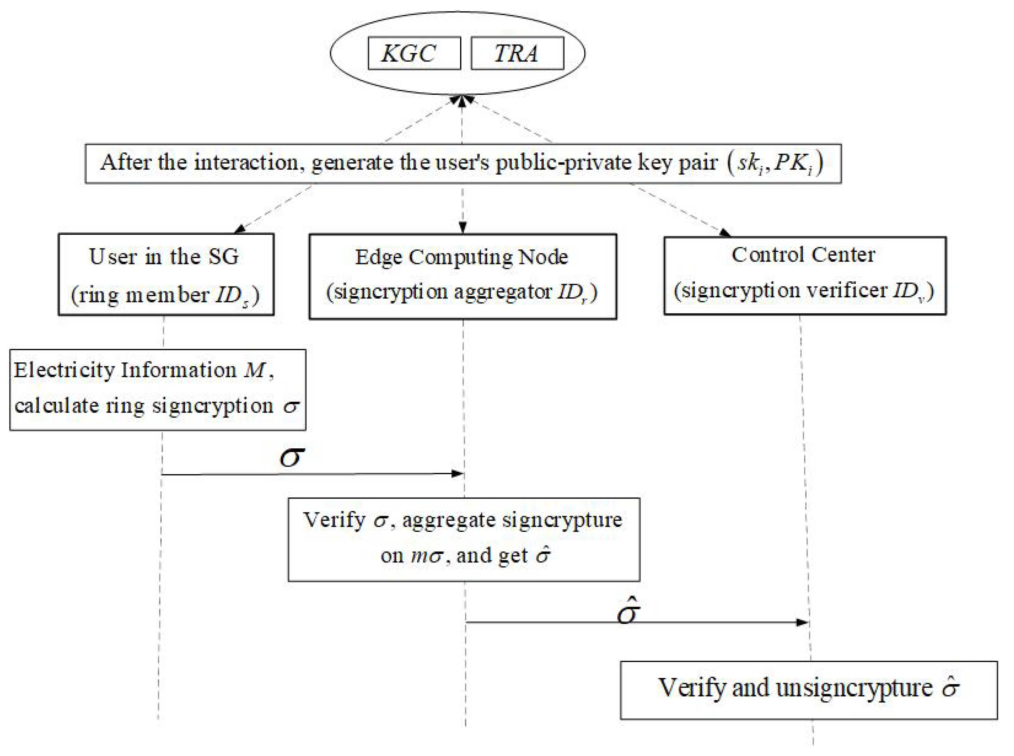 Mathematics | Free Full-Text | A Privacy Protection Scheme of ...