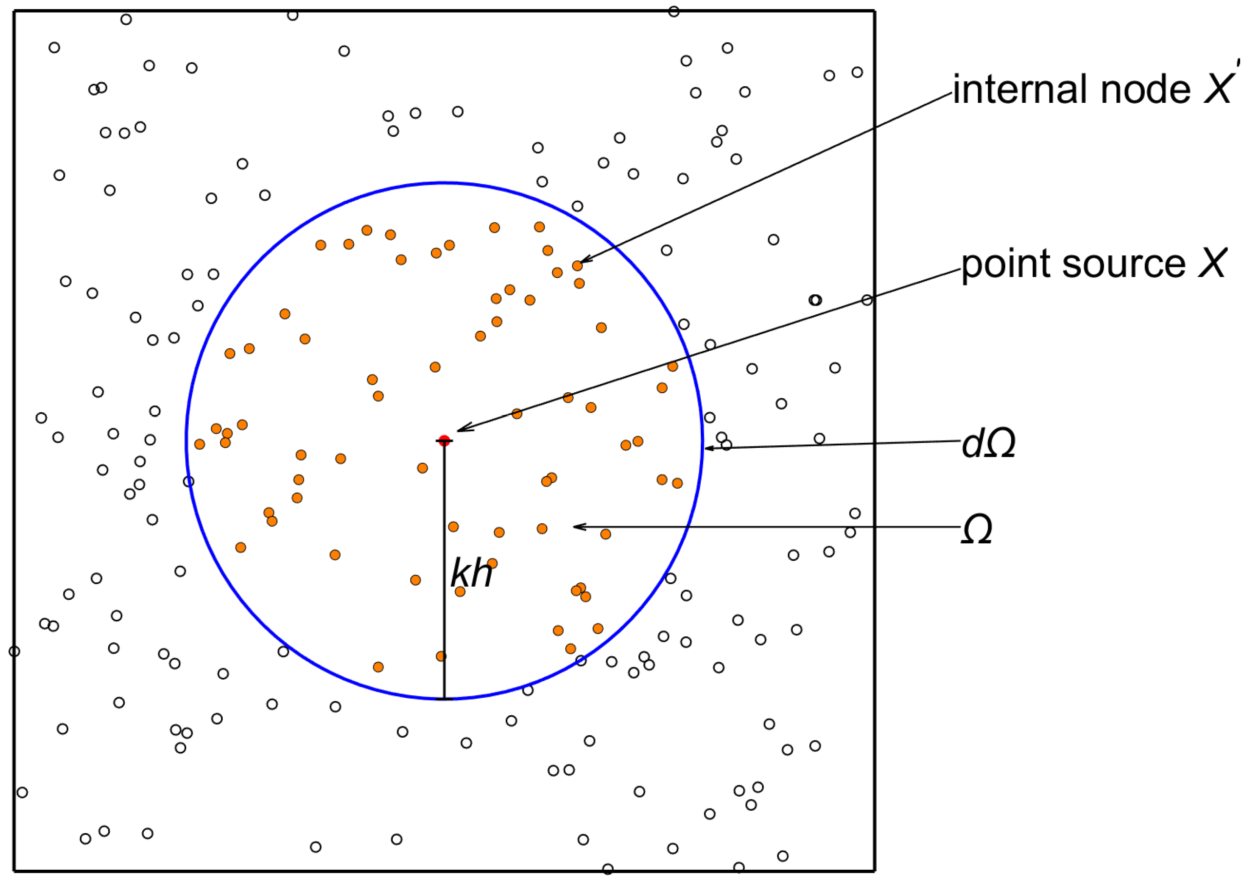 Mathematics 12 01316 g001