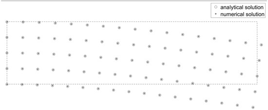 Meshless Generalized Finite Difference Method Based on Nonlocal ...
