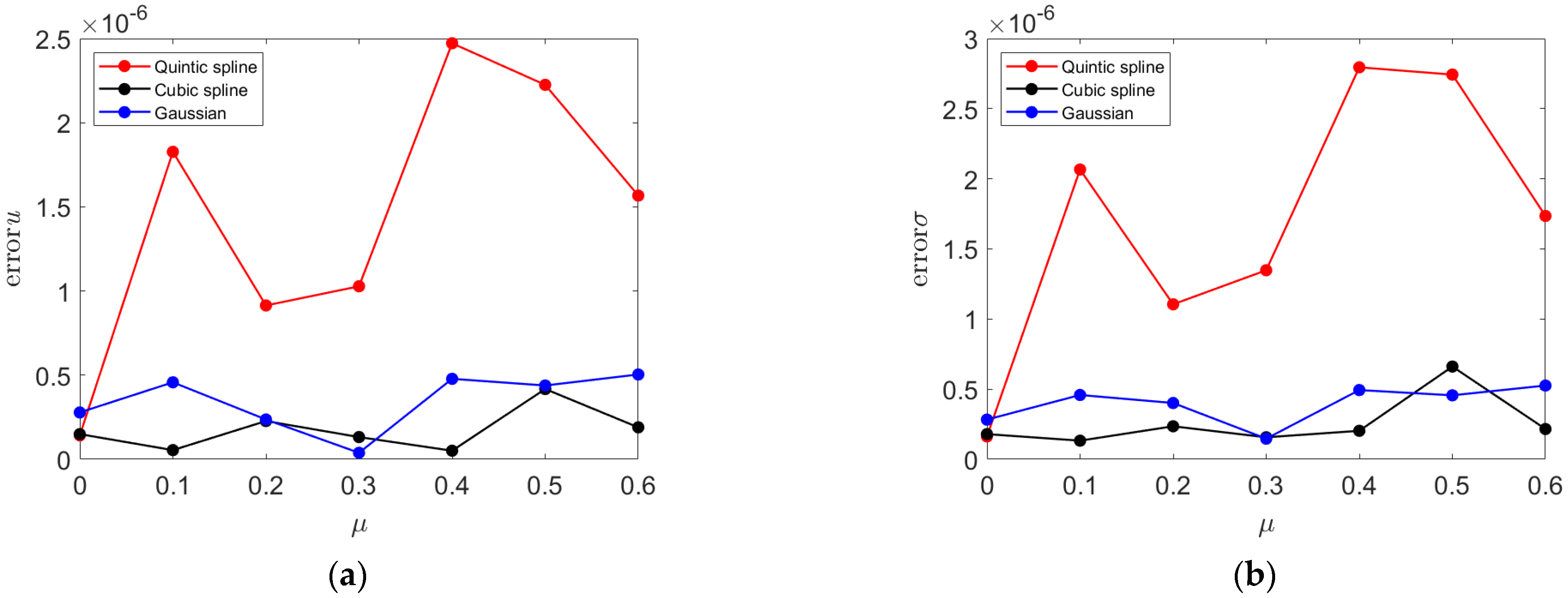 Mathematics 12 01316 g006