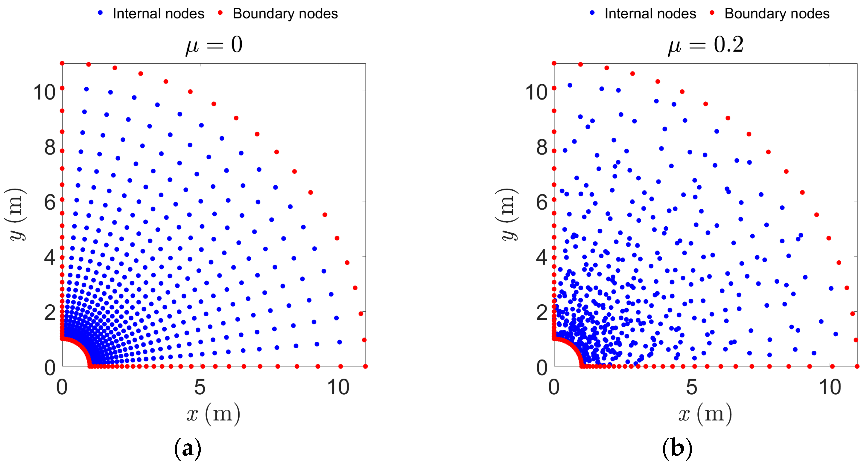 Mathematics 12 01316 g010
