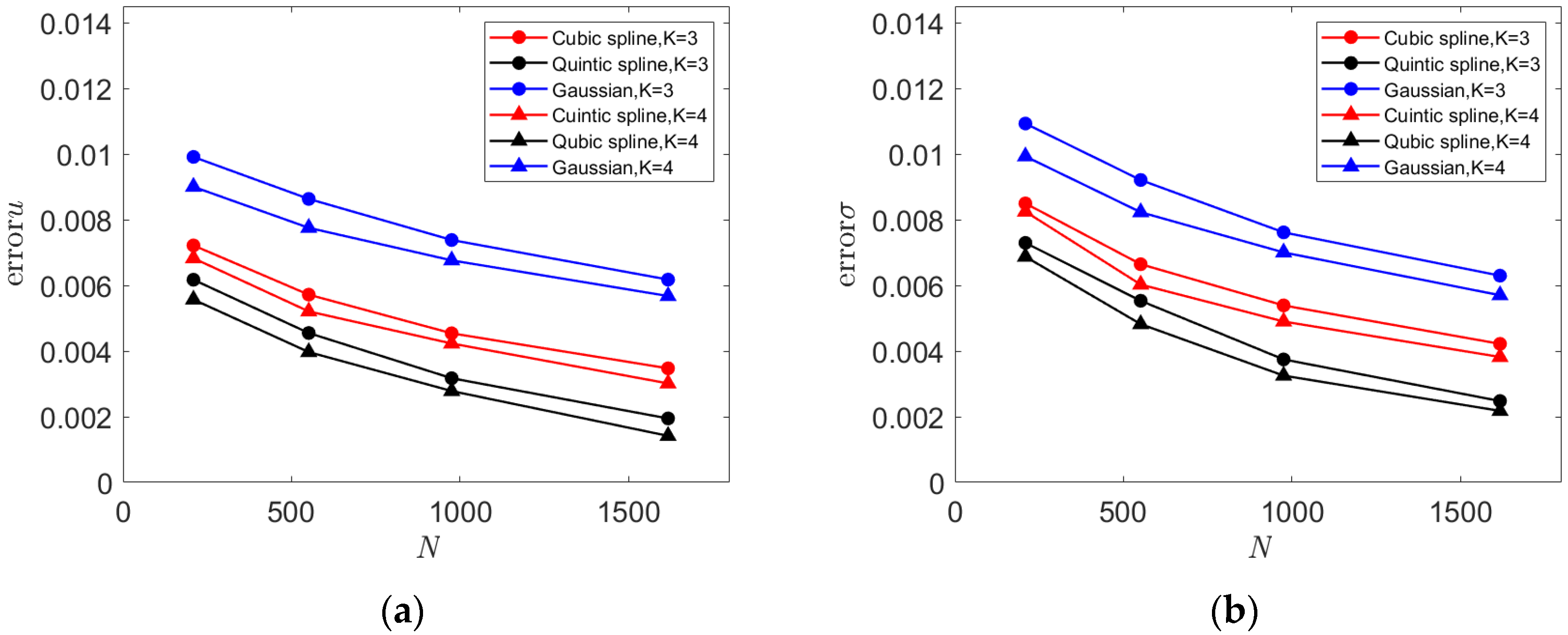 Mathematics 12 01316 g013