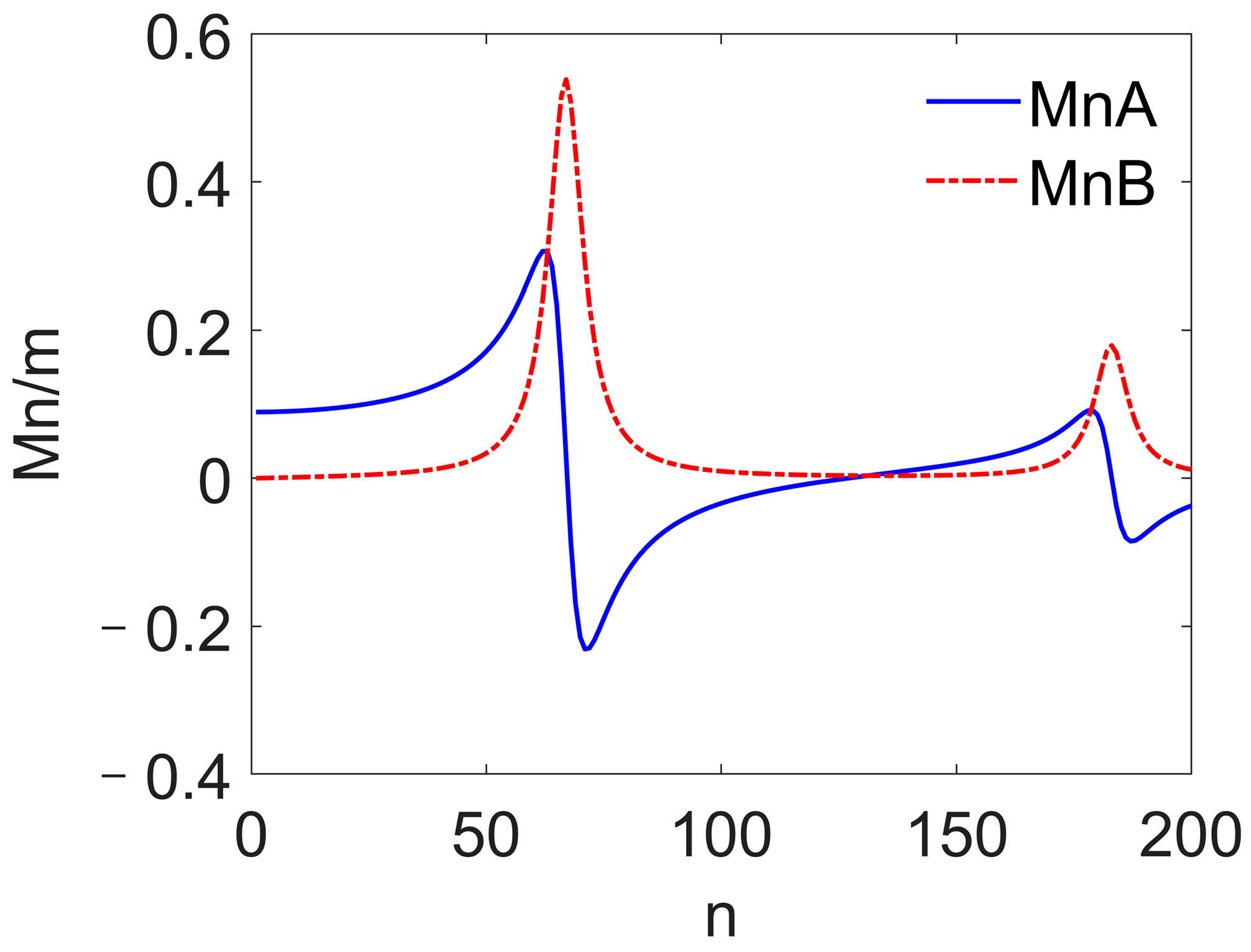 Mathematics 12 01318 g008