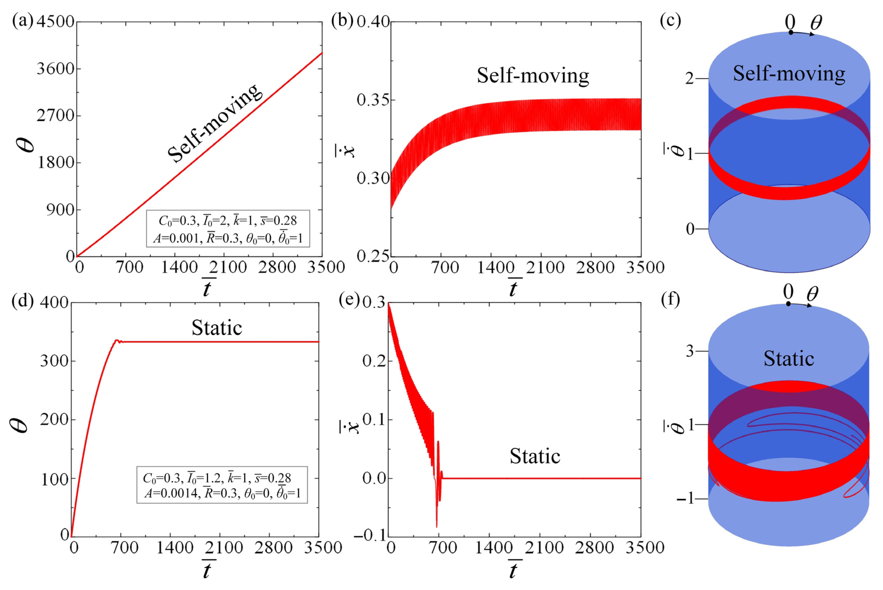 Mathematics 12 01322 g002