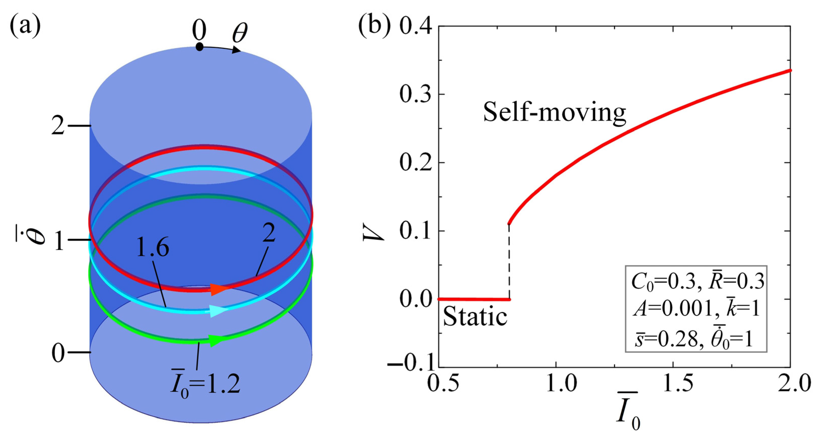 Mathematics 12 01322 g005