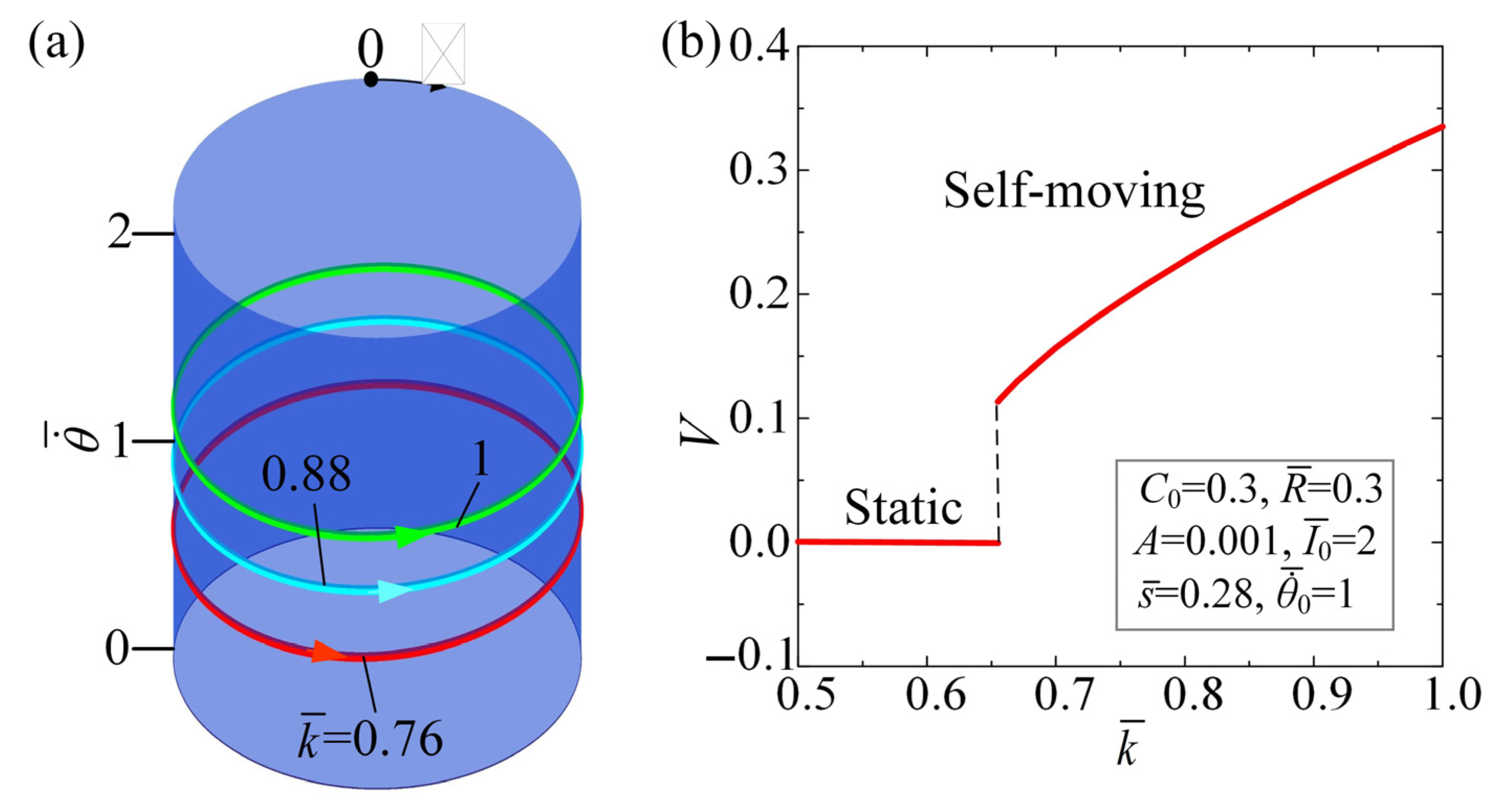 Mathematics 12 01322 g006